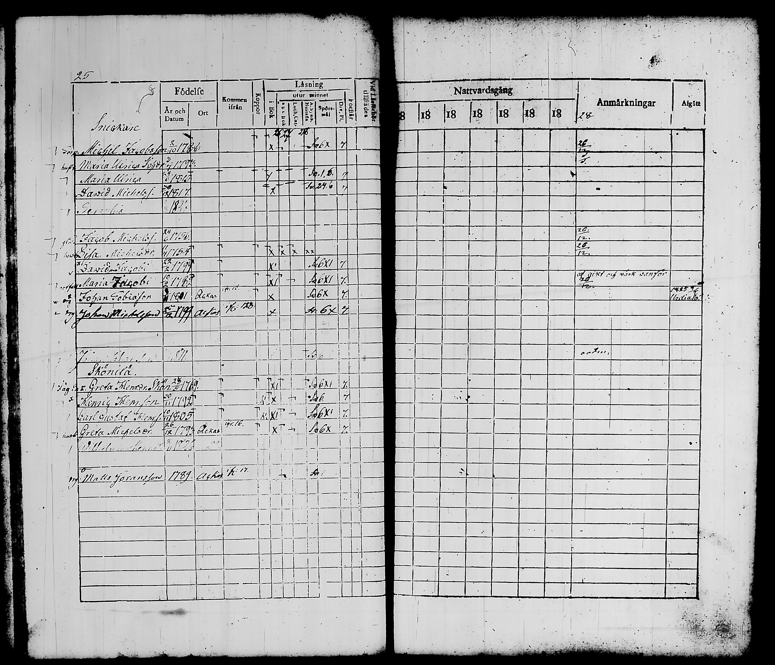 [ ../kirjat/Kirkonkirjat/kylmakoski/rippikirja_1821-1828_tk124-125/kuvat/32.jpg ]