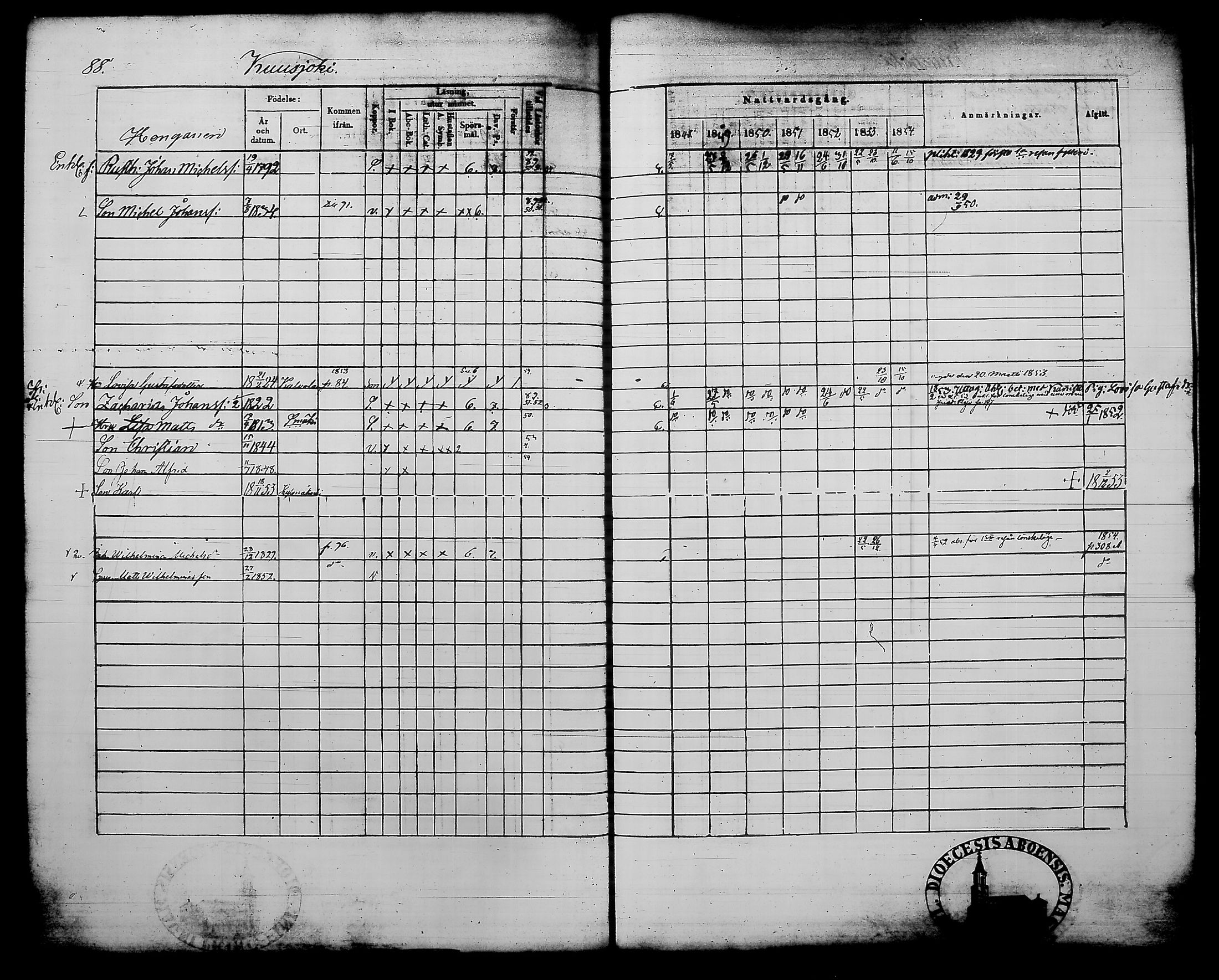 [ ../kirjat/Kirkonkirjat/kylmakoski/rippikirja_1848-1854_tk125-126/kuvat/101.jpg ]