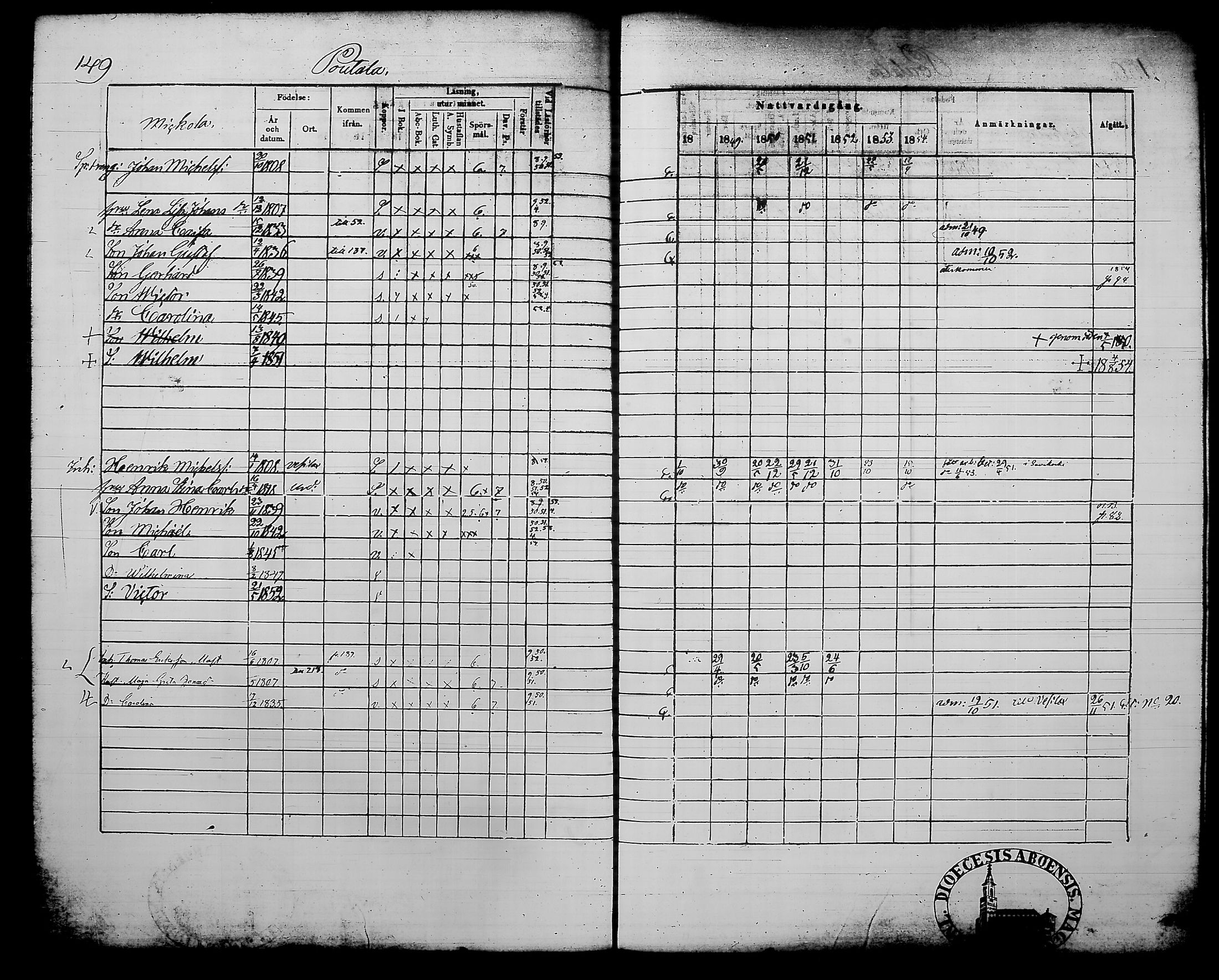 [ ../kirjat/Kirkonkirjat/kylmakoski/rippikirja_1848-1854_tk125-126/kuvat/167.jpg ]