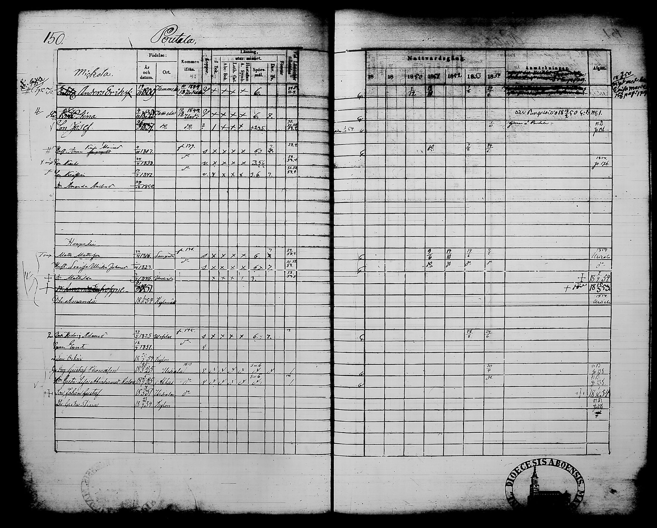 [ ../kirjat/Kirkonkirjat/kylmakoski/rippikirja_1848-1854_tk125-126/kuvat/169.jpg ]
