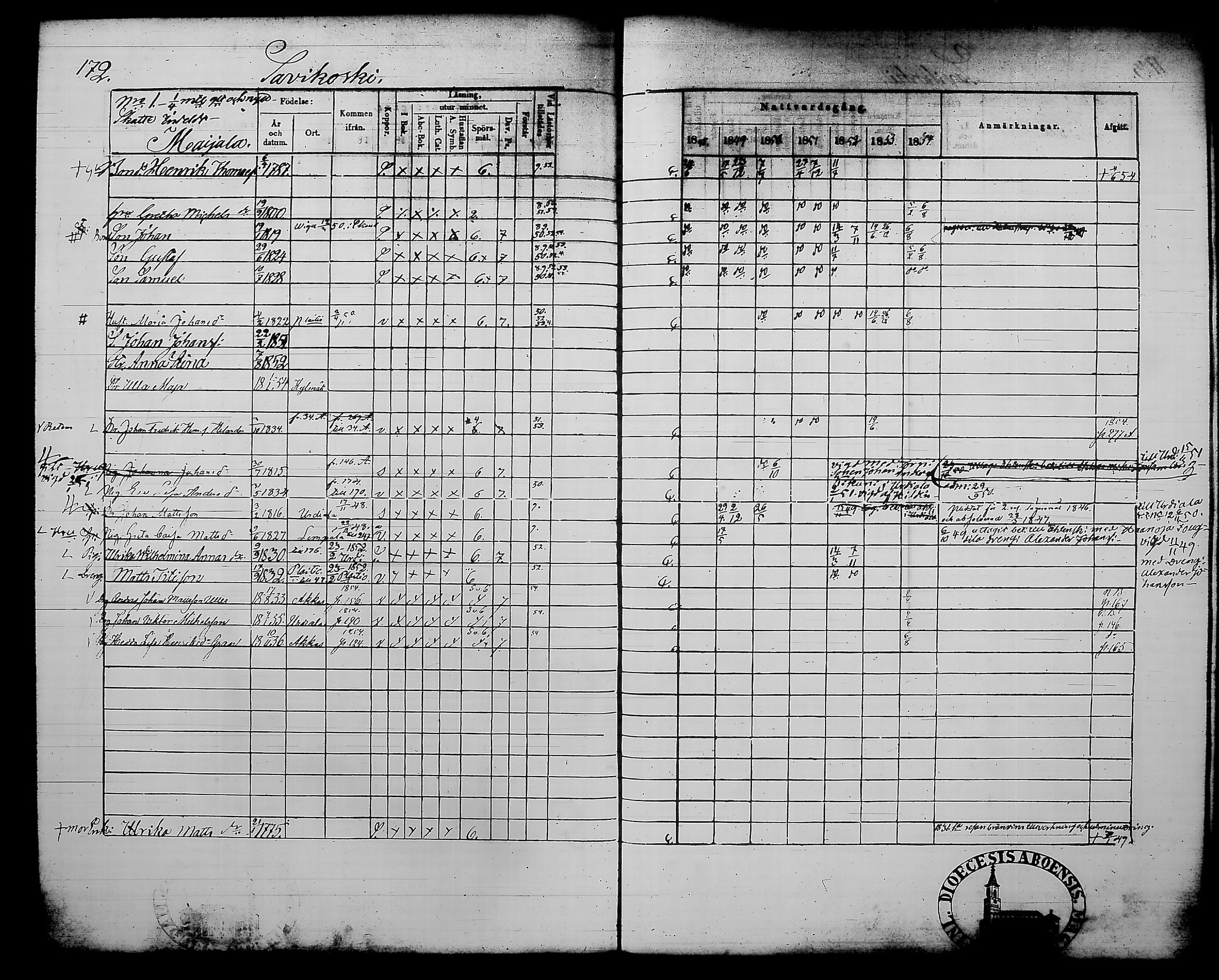 [ ../kirjat/Kirkonkirjat/kylmakoski/rippikirja_1848-1854_tk125-126/kuvat/193.jpg ]