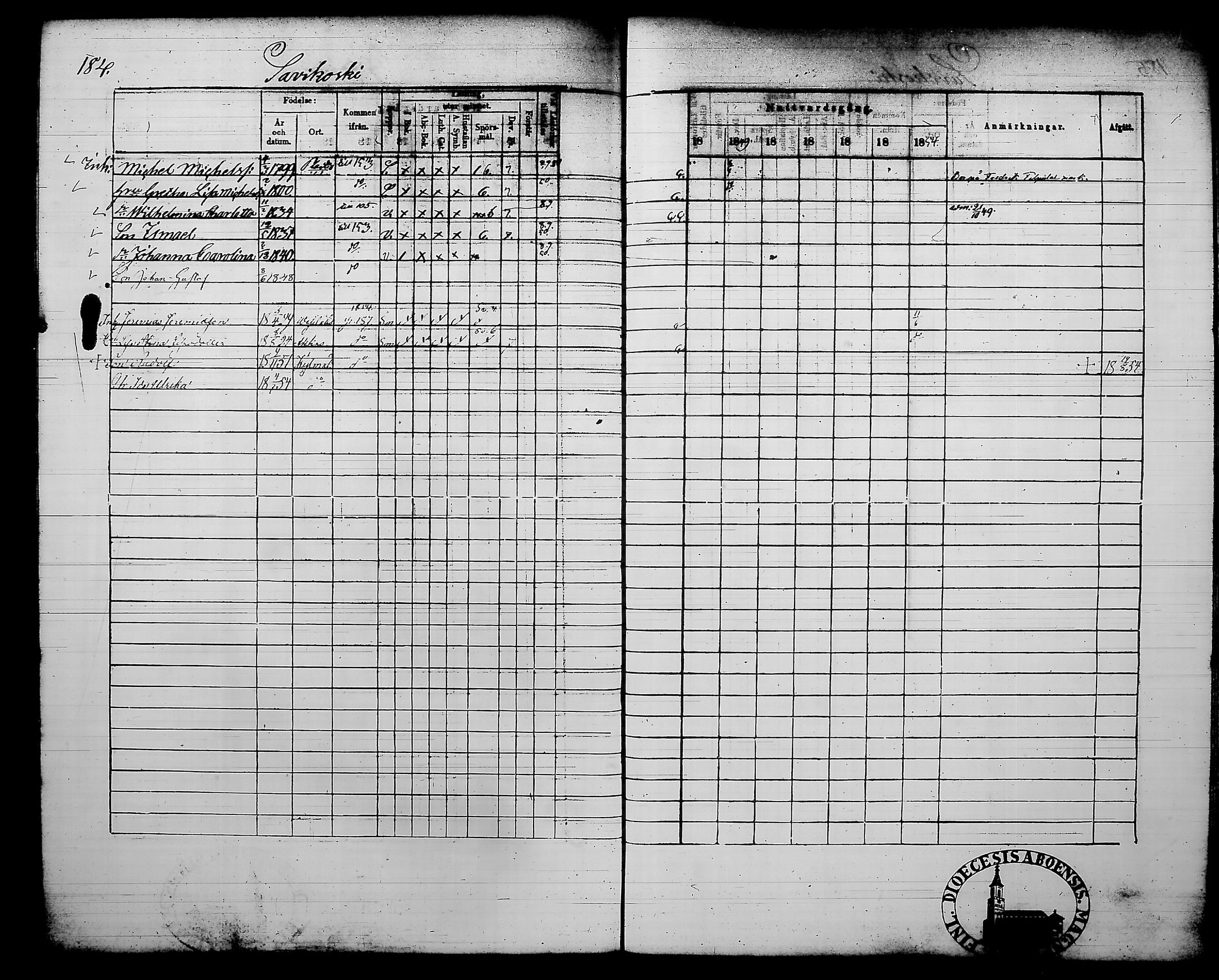 [ ../kirjat/Kirkonkirjat/kylmakoski/rippikirja_1848-1854_tk125-126/kuvat/205.jpg ]