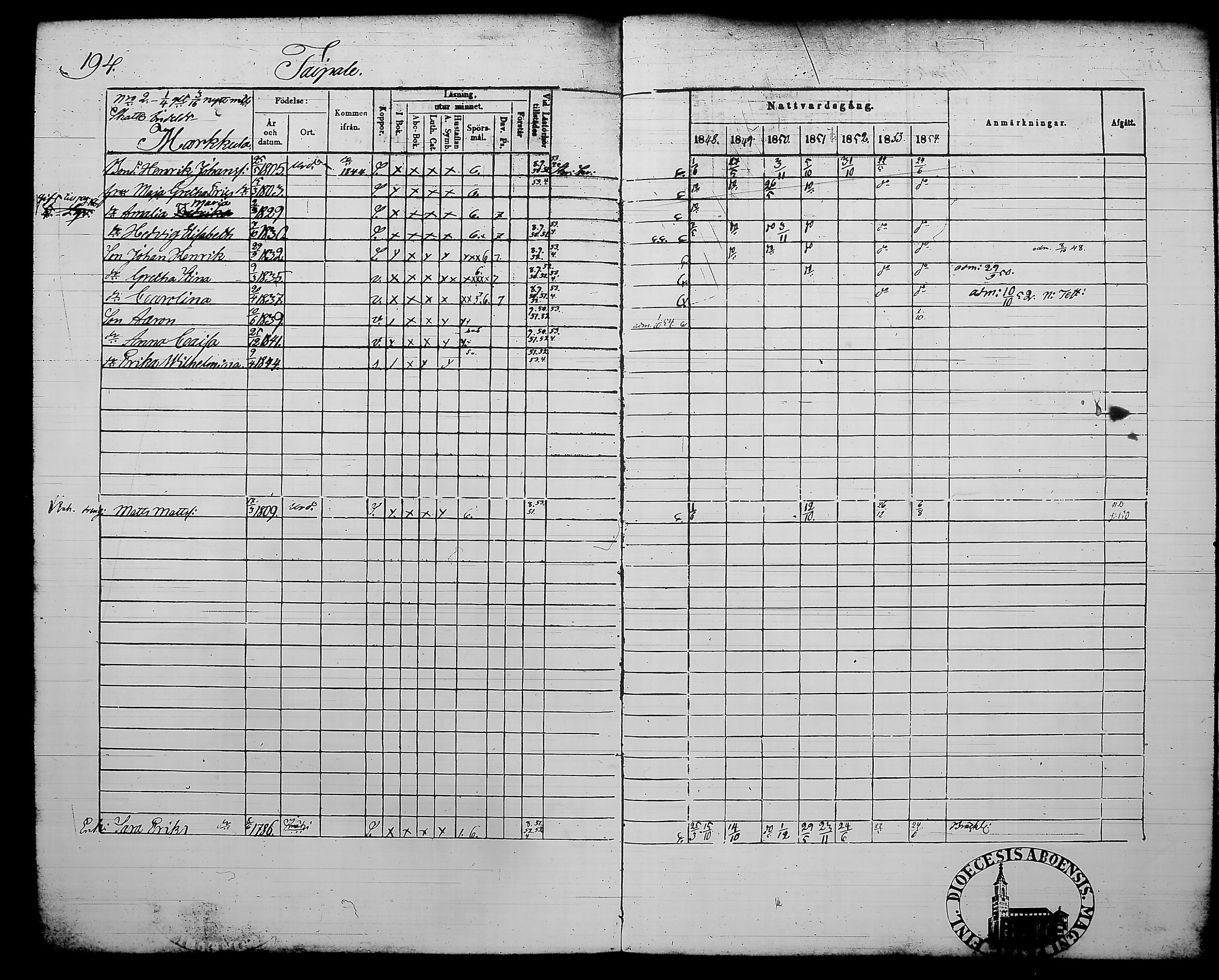 [ ../kirjat/Kirkonkirjat/kylmakoski/rippikirja_1848-1854_tk125-126/kuvat/215.jpg ]