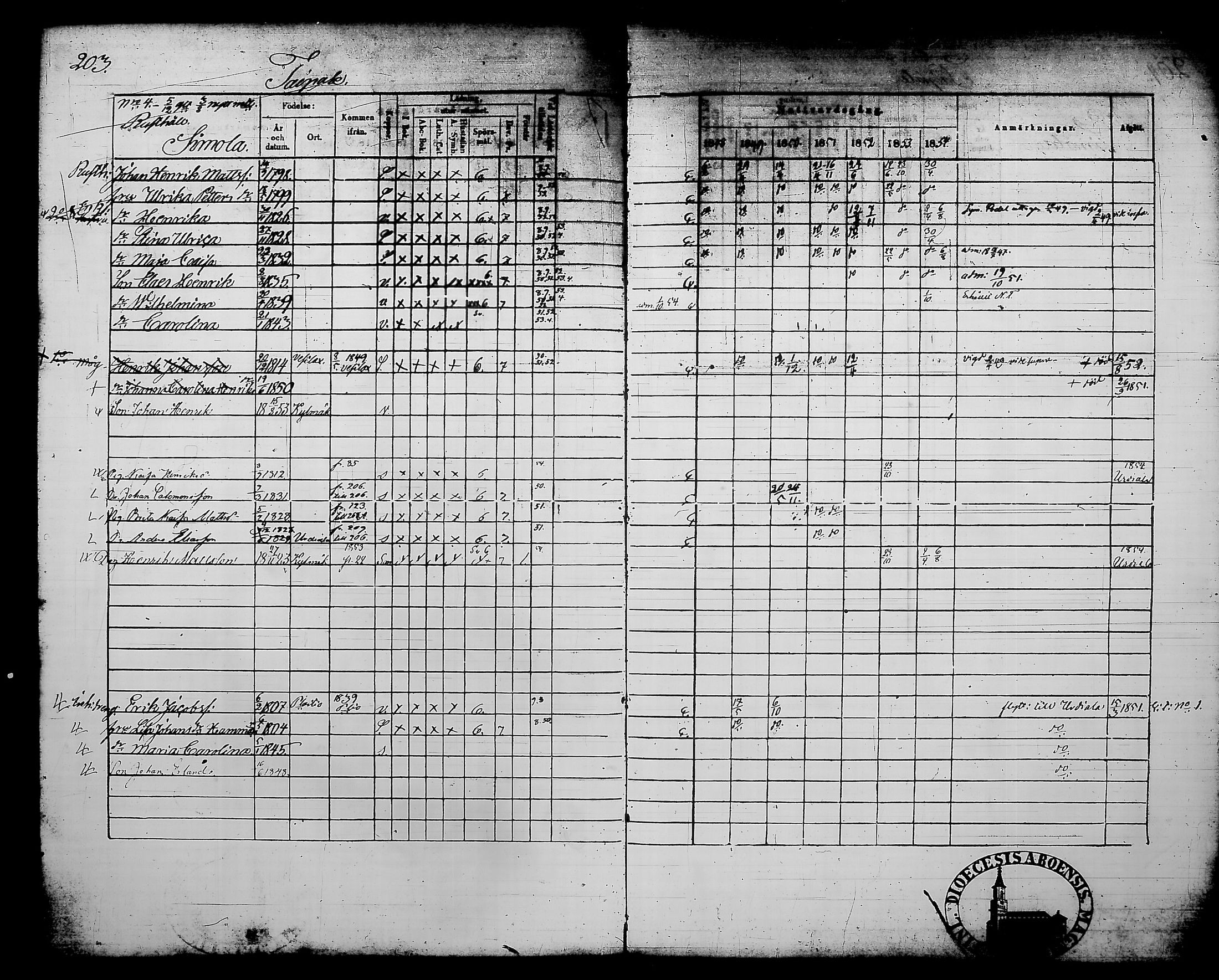 [ ../kirjat/Kirkonkirjat/kylmakoski/rippikirja_1848-1854_tk125-126/kuvat/226.jpg ]
