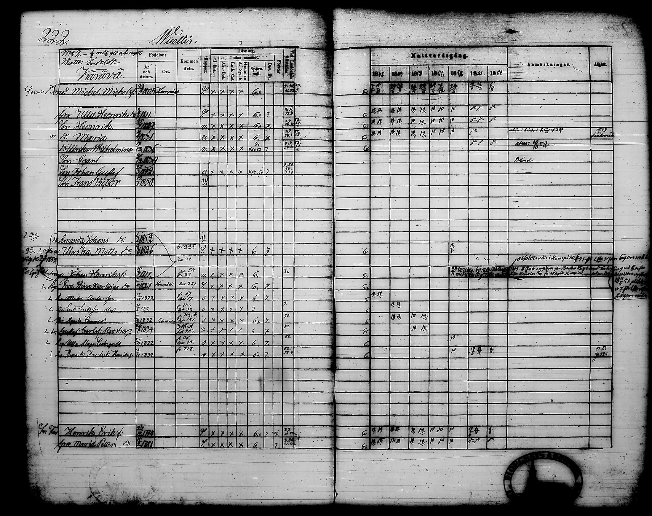 [ ../kirjat/Kirkonkirjat/kylmakoski/rippikirja_1848-1854_tk125-126/kuvat/251.jpg ]