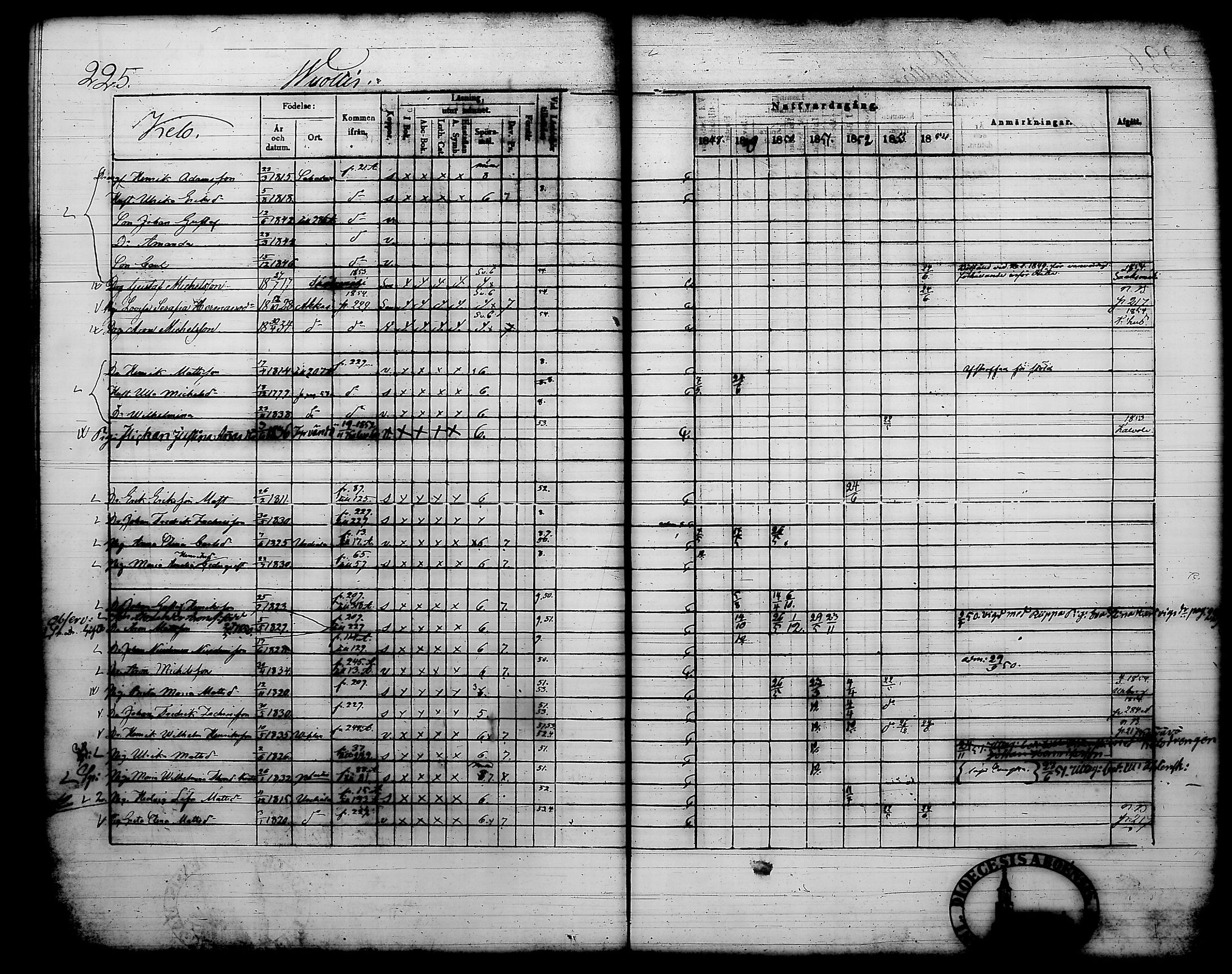 [ ../kirjat/Kirkonkirjat/kylmakoski/rippikirja_1848-1854_tk125-126/kuvat/254.jpg ]