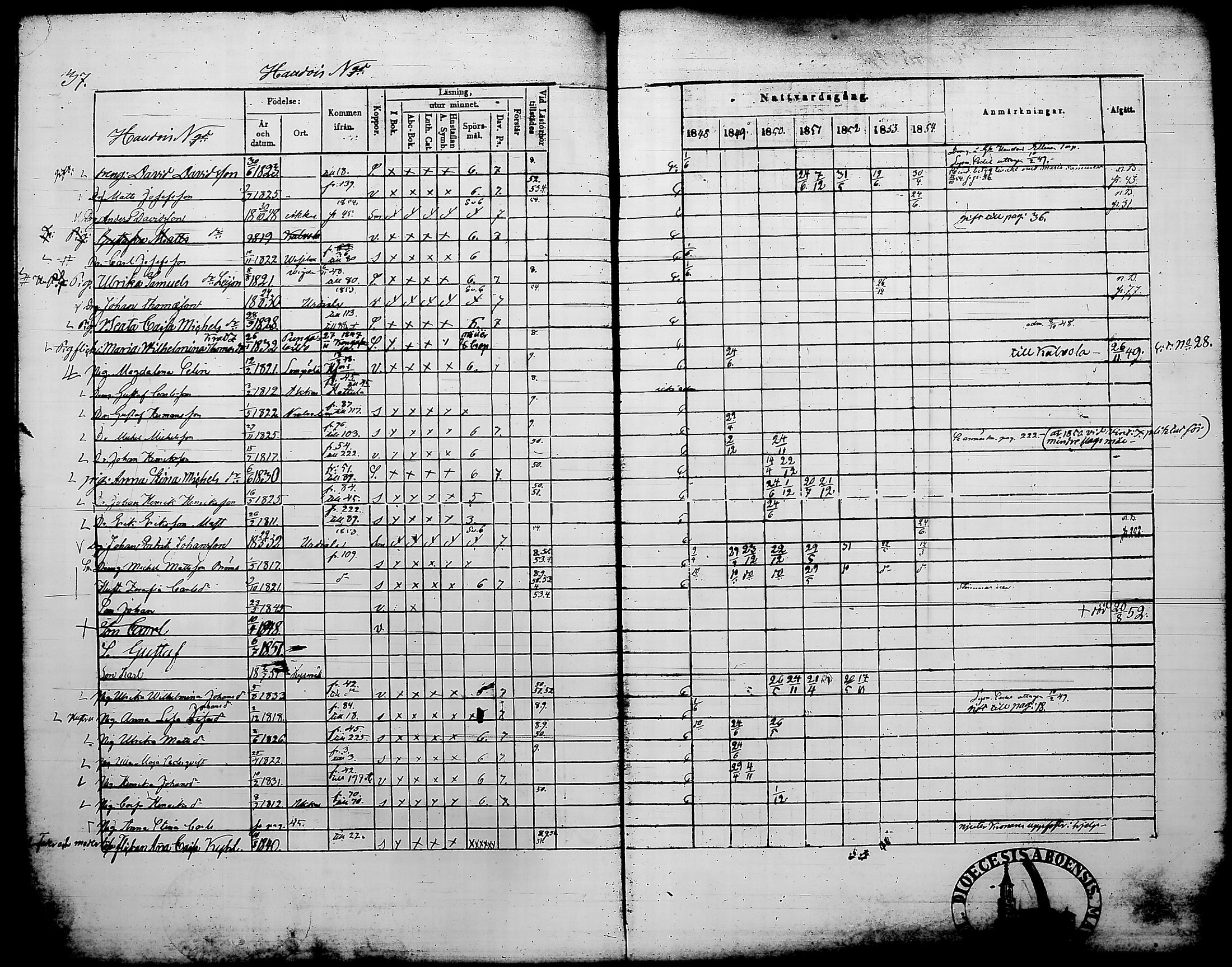 [ ../kirjat/Kirkonkirjat/kylmakoski/rippikirja_1848-1854_tk125-126/kuvat/44.jpg ]