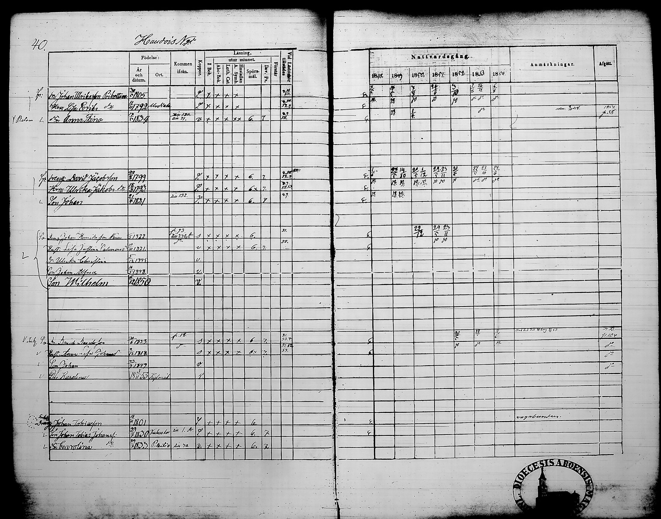 [ ../kirjat/Kirkonkirjat/kylmakoski/rippikirja_1848-1854_tk125-126/kuvat/48.jpg ]