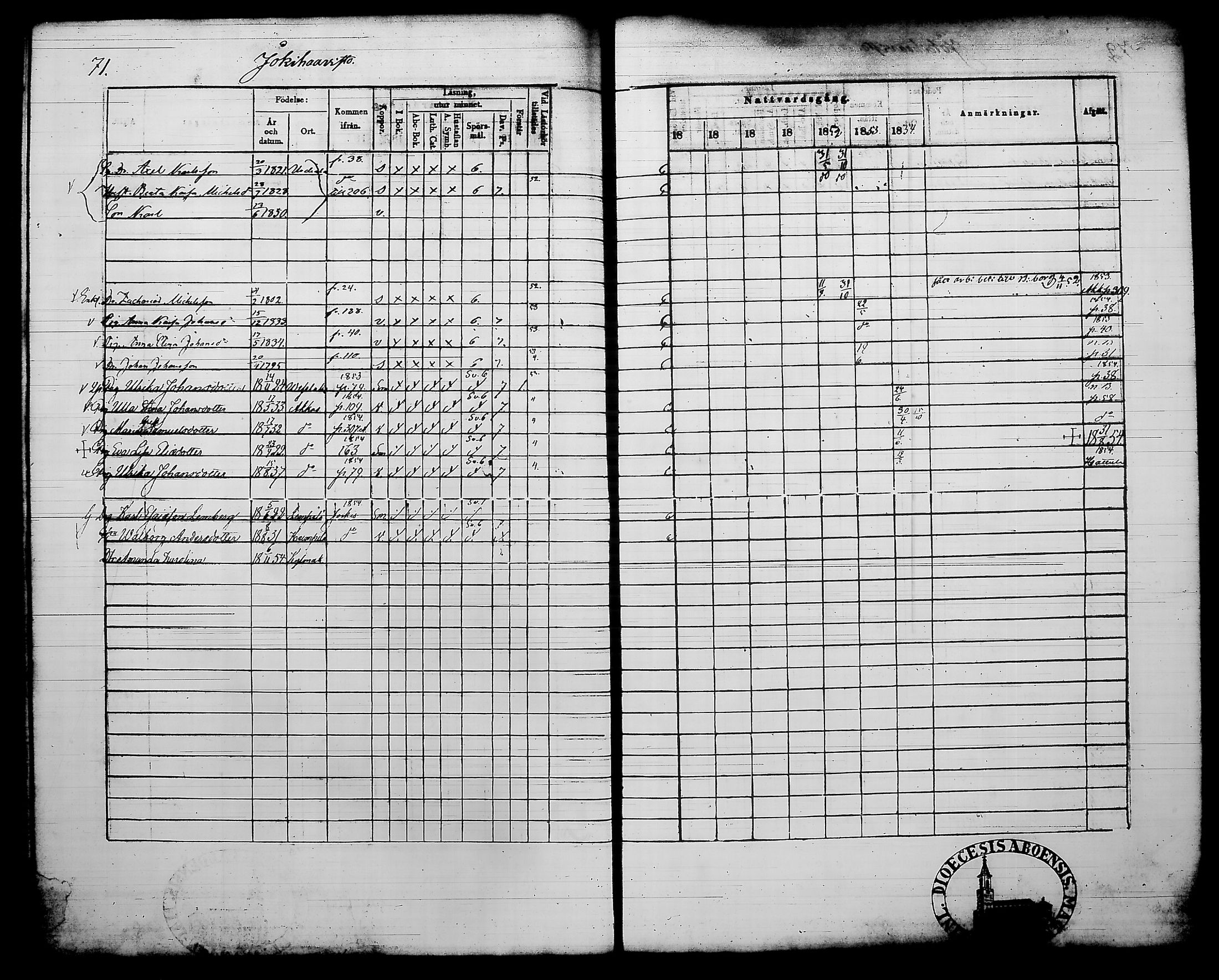 [ ../kirjat/Kirkonkirjat/kylmakoski/rippikirja_1848-1854_tk125-126/kuvat/83.jpg ]
