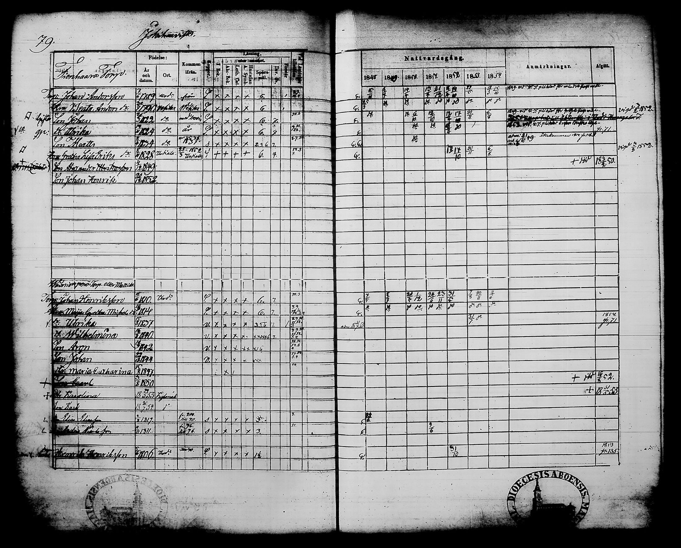 [ ../kirjat/Kirkonkirjat/kylmakoski/rippikirja_1848-1854_tk125-126/kuvat/92.jpg ]