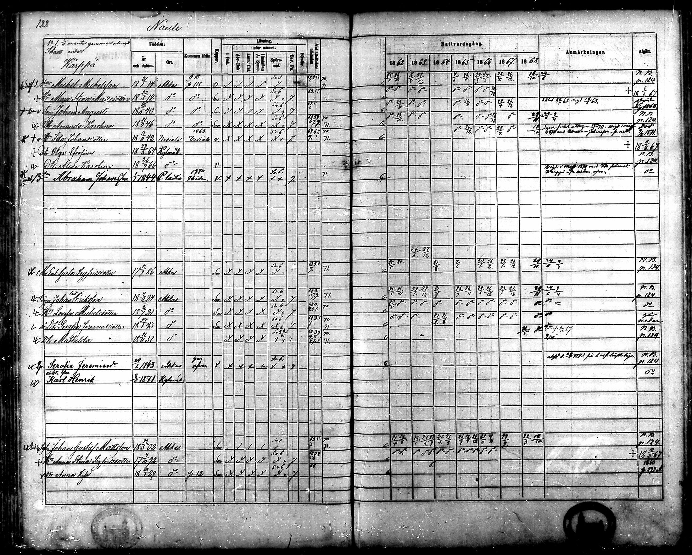 [ ../kirjat/Kirkonkirjat/kylmakoski/rippikirja_1862-1868_mko59-66/kuvat/121.jpg ]