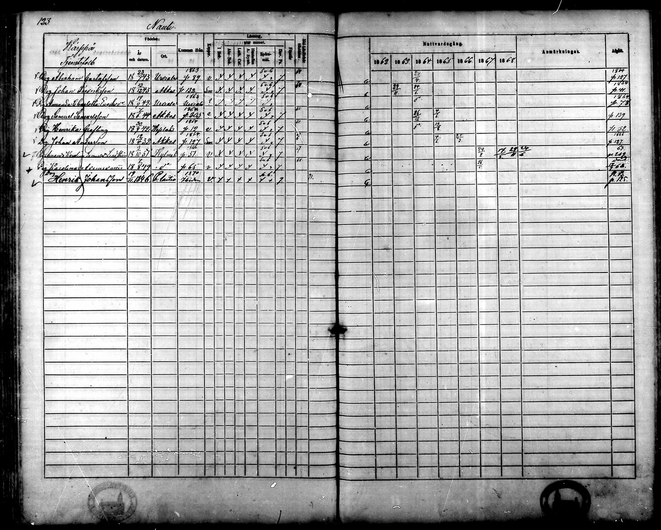 [ ../kirjat/Kirkonkirjat/kylmakoski/rippikirja_1862-1868_mko59-66/kuvat/122.jpg ]