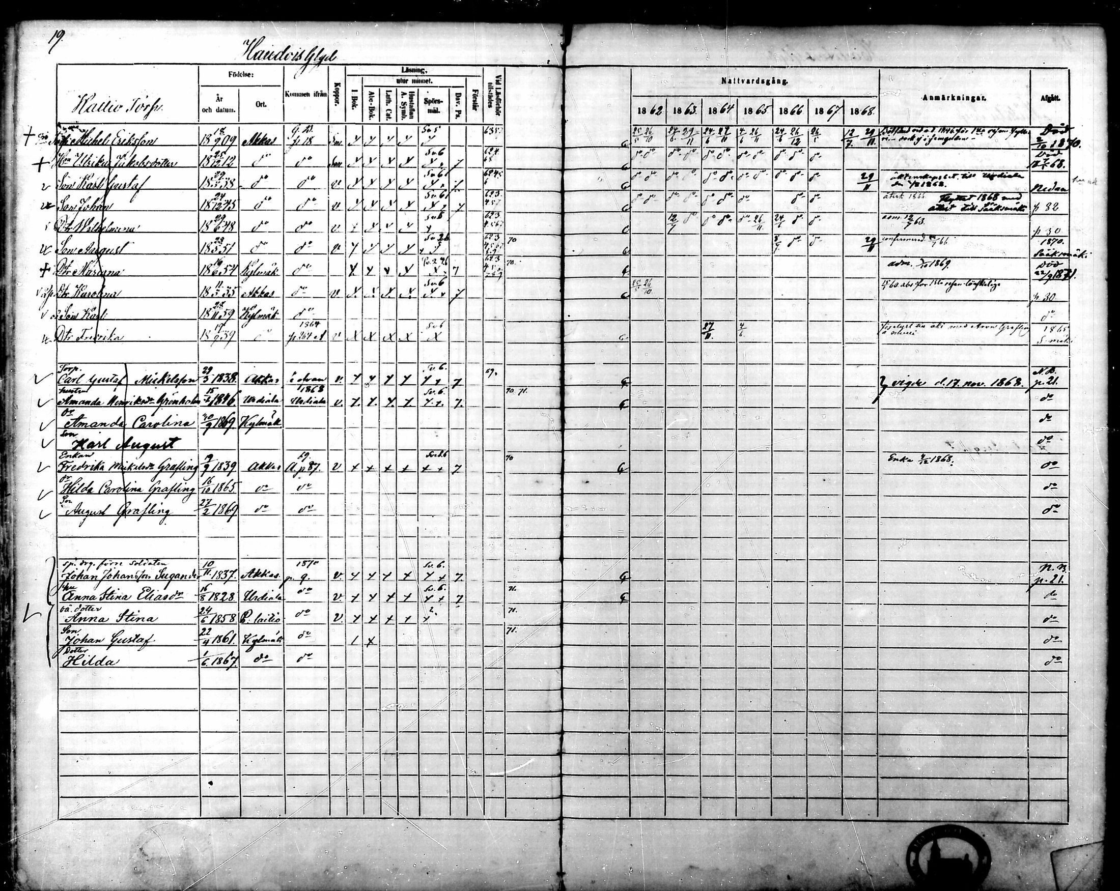 [ ../kirjat/Kirkonkirjat/kylmakoski/rippikirja_1862-1868_mko59-66/kuvat/19.jpg ]