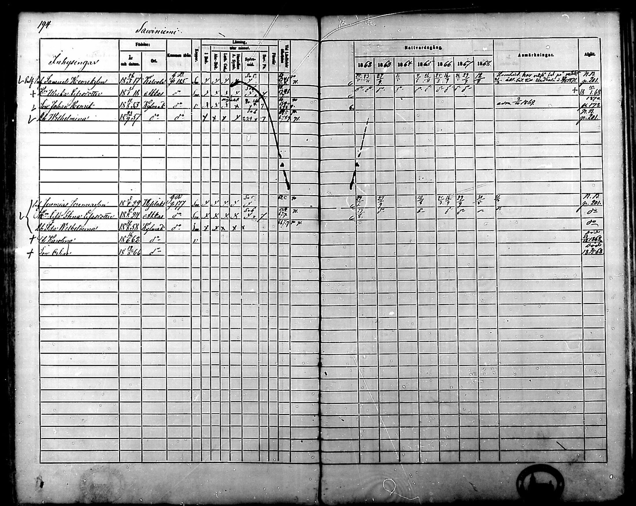 [ ../kirjat/Kirkonkirjat/kylmakoski/rippikirja_1862-1868_mko59-66/kuvat/195.jpg ]