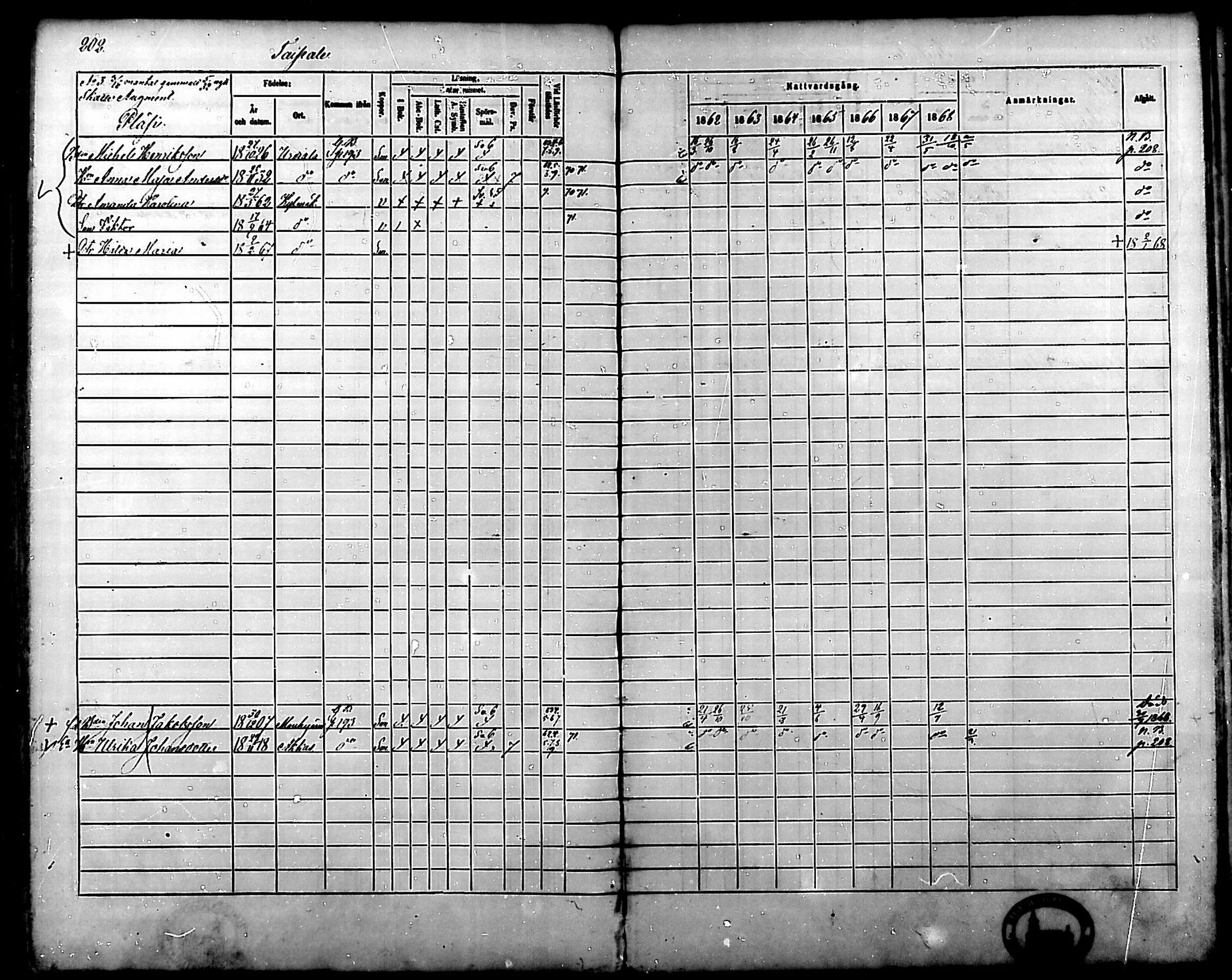 [ ../kirjat/Kirkonkirjat/kylmakoski/rippikirja_1862-1868_mko59-66/kuvat/202.jpg ]