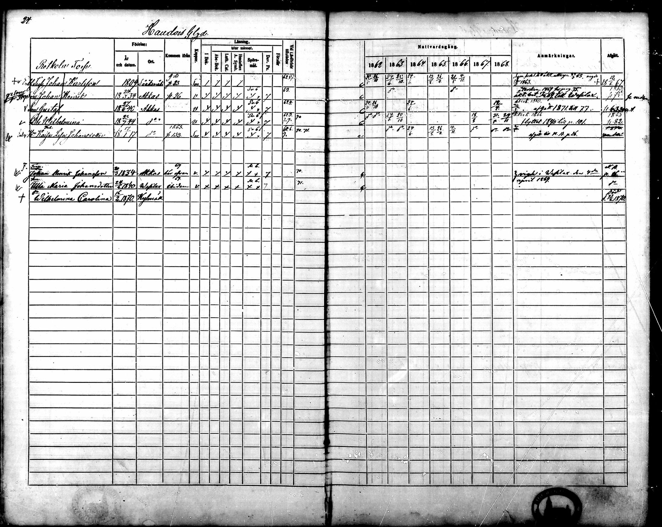 [ ../kirjat/Kirkonkirjat/kylmakoski/rippikirja_1862-1868_mko59-66/kuvat/24.jpg ]