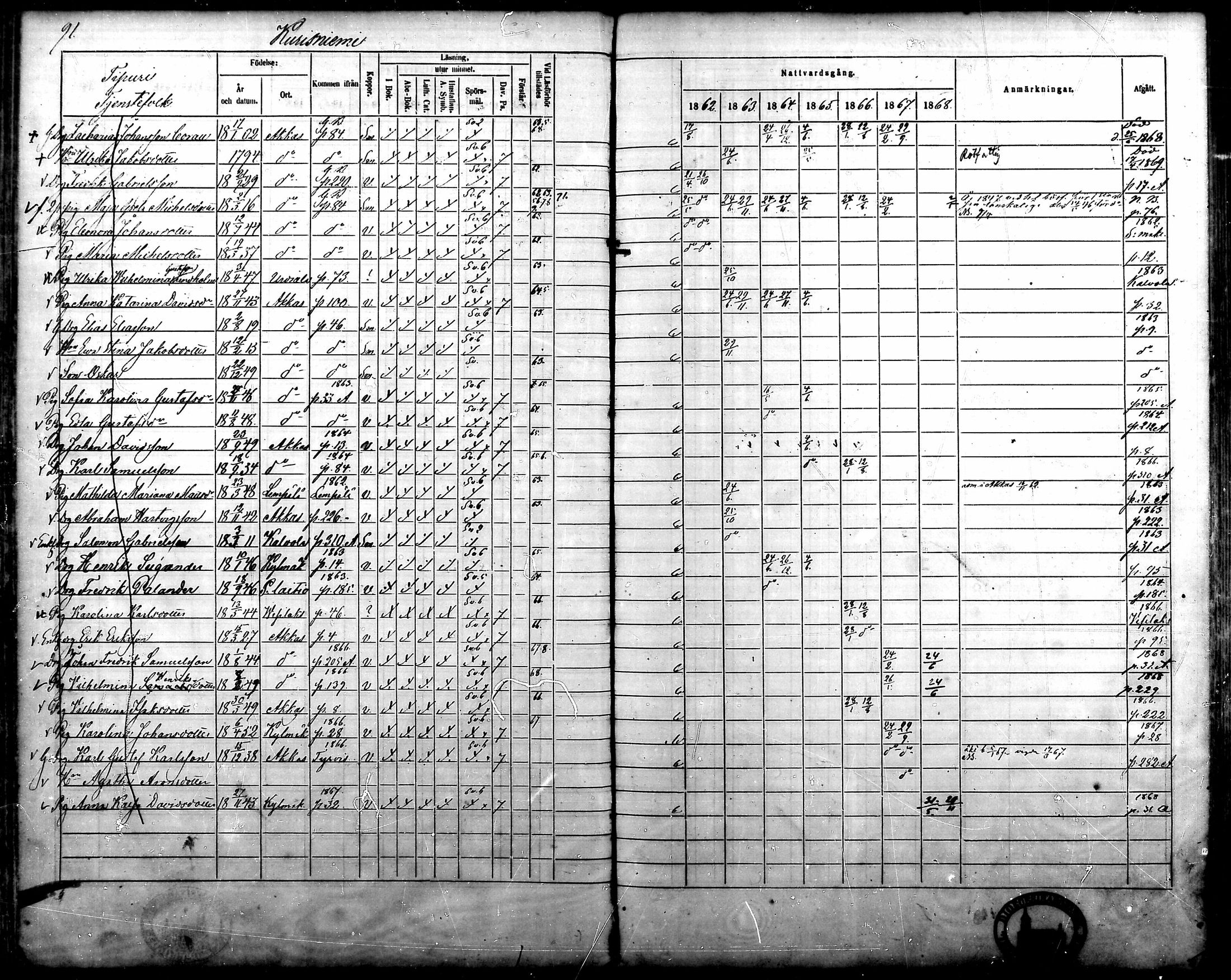 [ ../kirjat/Kirkonkirjat/kylmakoski/rippikirja_1862-1868_mko59-66/kuvat/90.jpg ]