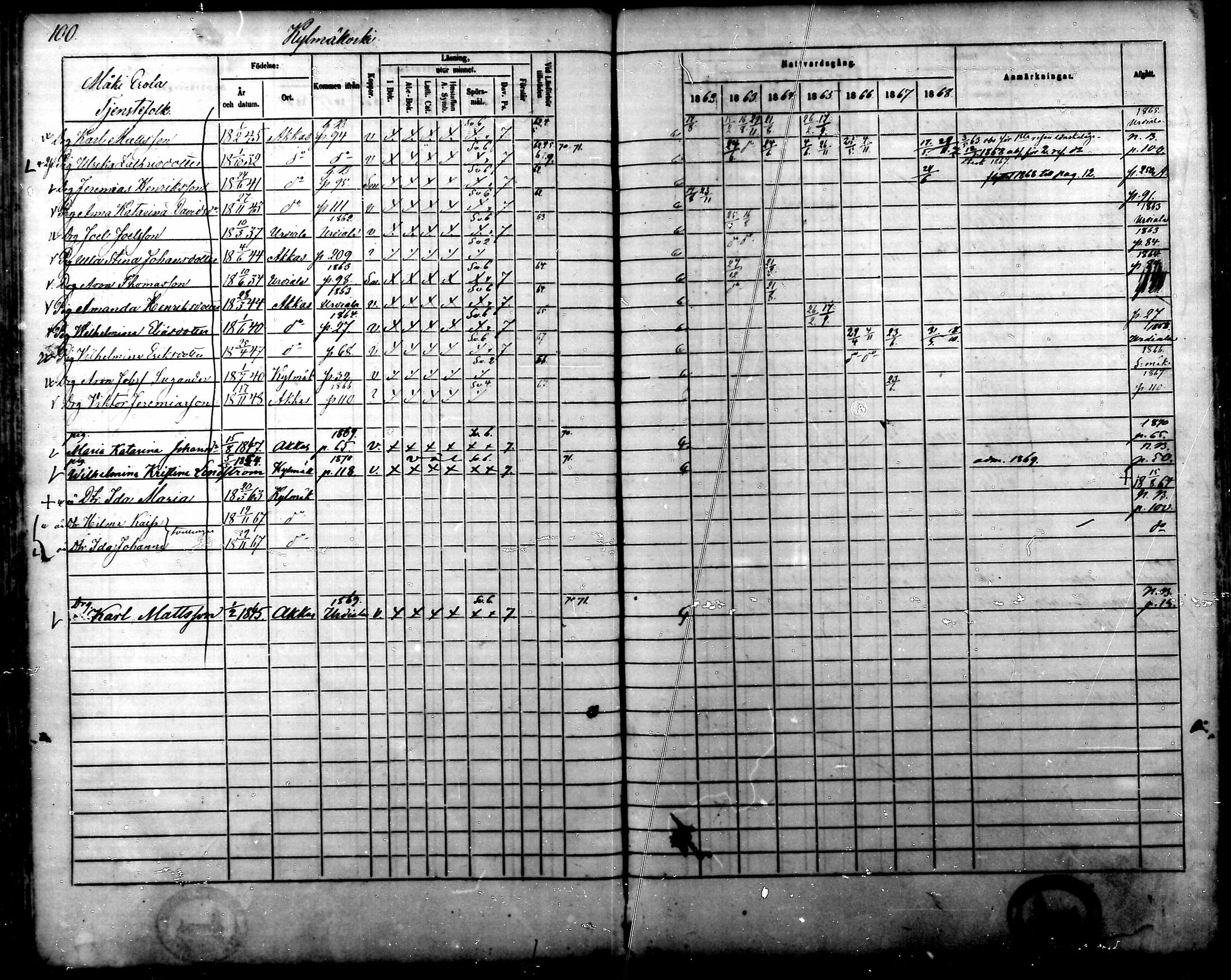 [ ../kirjat/Kirkonkirjat/kylmakoski/rippikirja_1862-1868_mko59-66/kuvat/99.jpg ]