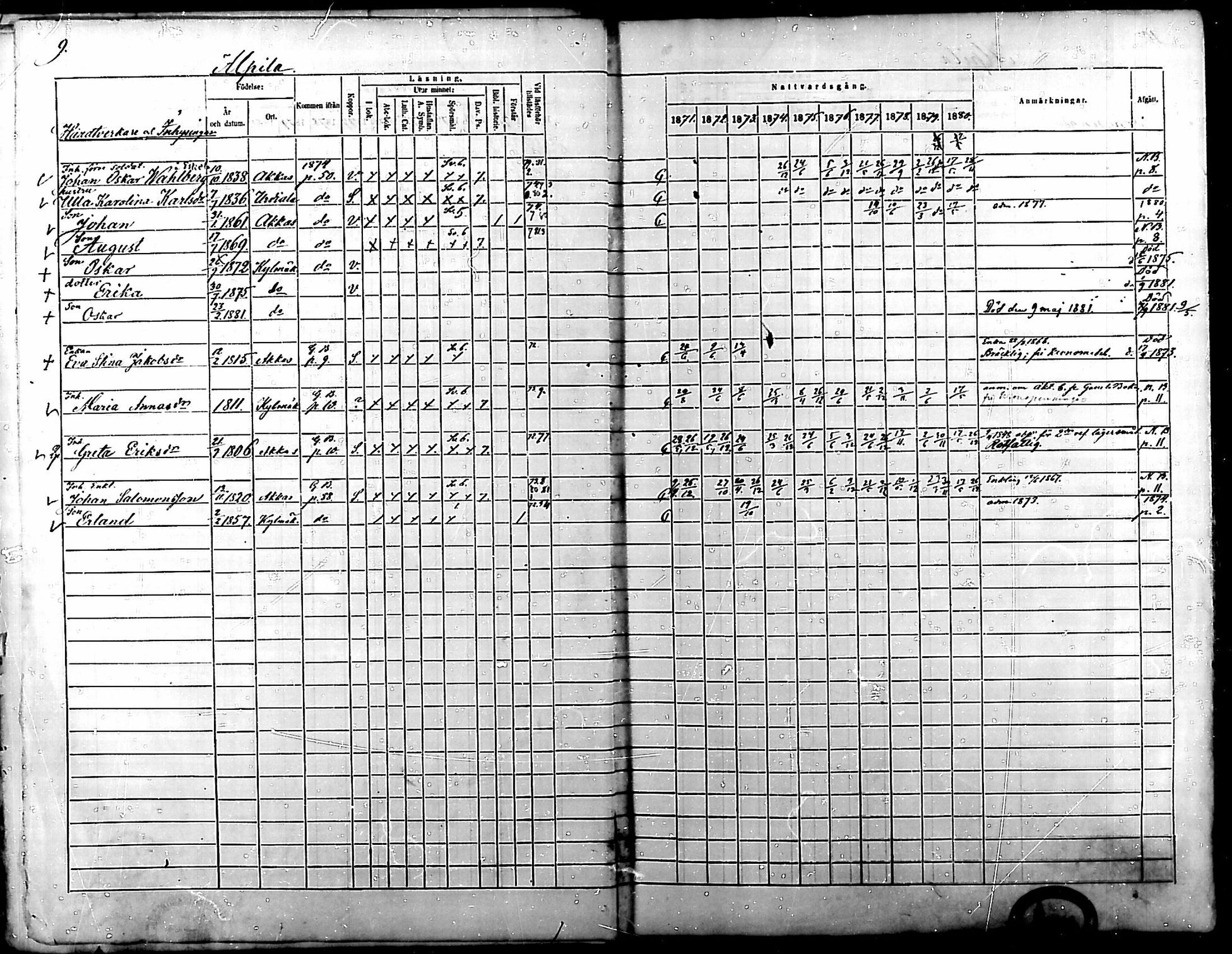 [ ../kirjat/Kirkonkirjat/kylmakoski/rippikirja_1871-1880_mko67-74/kuvat/10.jpg ]