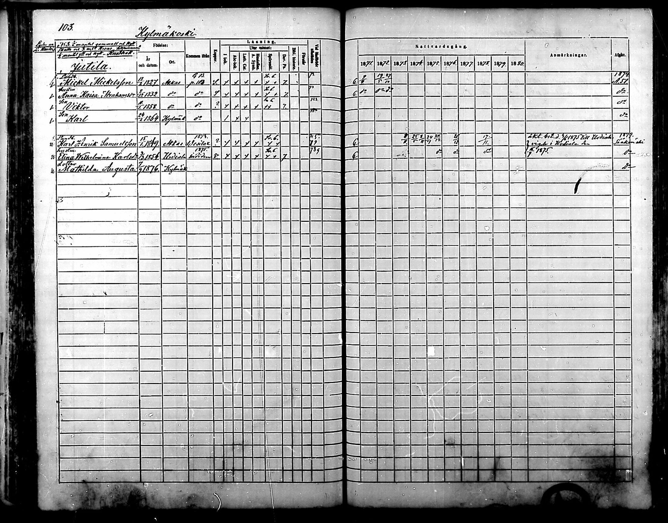[ ../kirjat/Kirkonkirjat/kylmakoski/rippikirja_1871-1880_mko67-74/kuvat/100.jpg ]