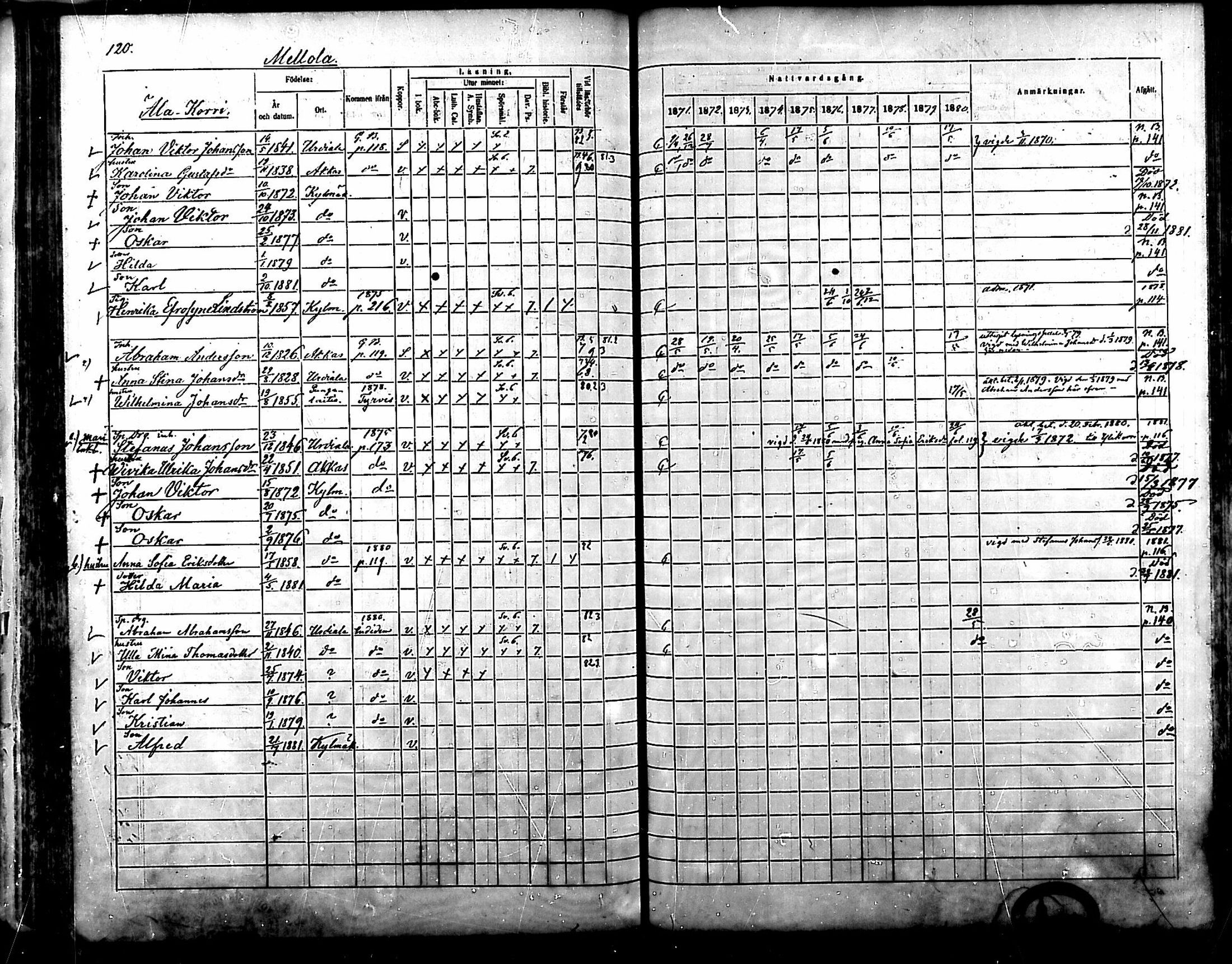 [ ../kirjat/Kirkonkirjat/kylmakoski/rippikirja_1871-1880_mko67-74/kuvat/117.jpg ]