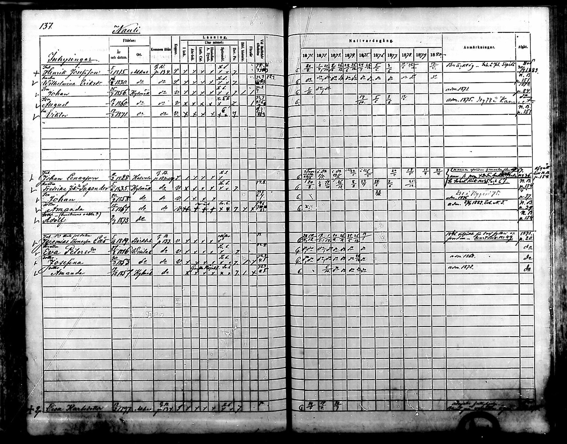 [ ../kirjat/Kirkonkirjat/kylmakoski/rippikirja_1871-1880_mko67-74/kuvat/133.jpg ]