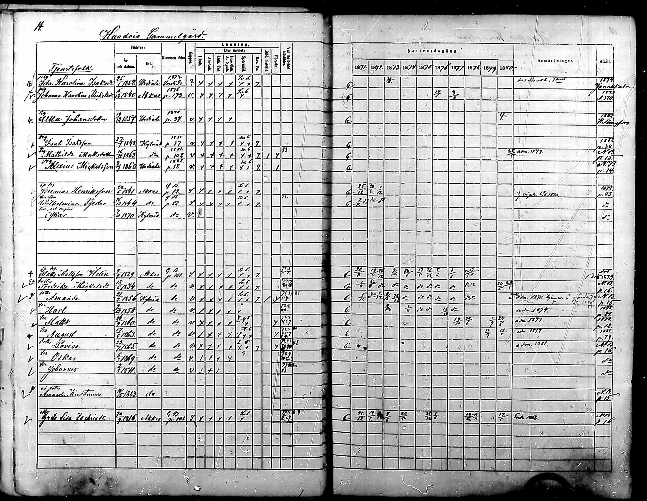 [ ../kirjat/Kirkonkirjat/kylmakoski/rippikirja_1871-1880_mko67-74/kuvat/14.jpg ]