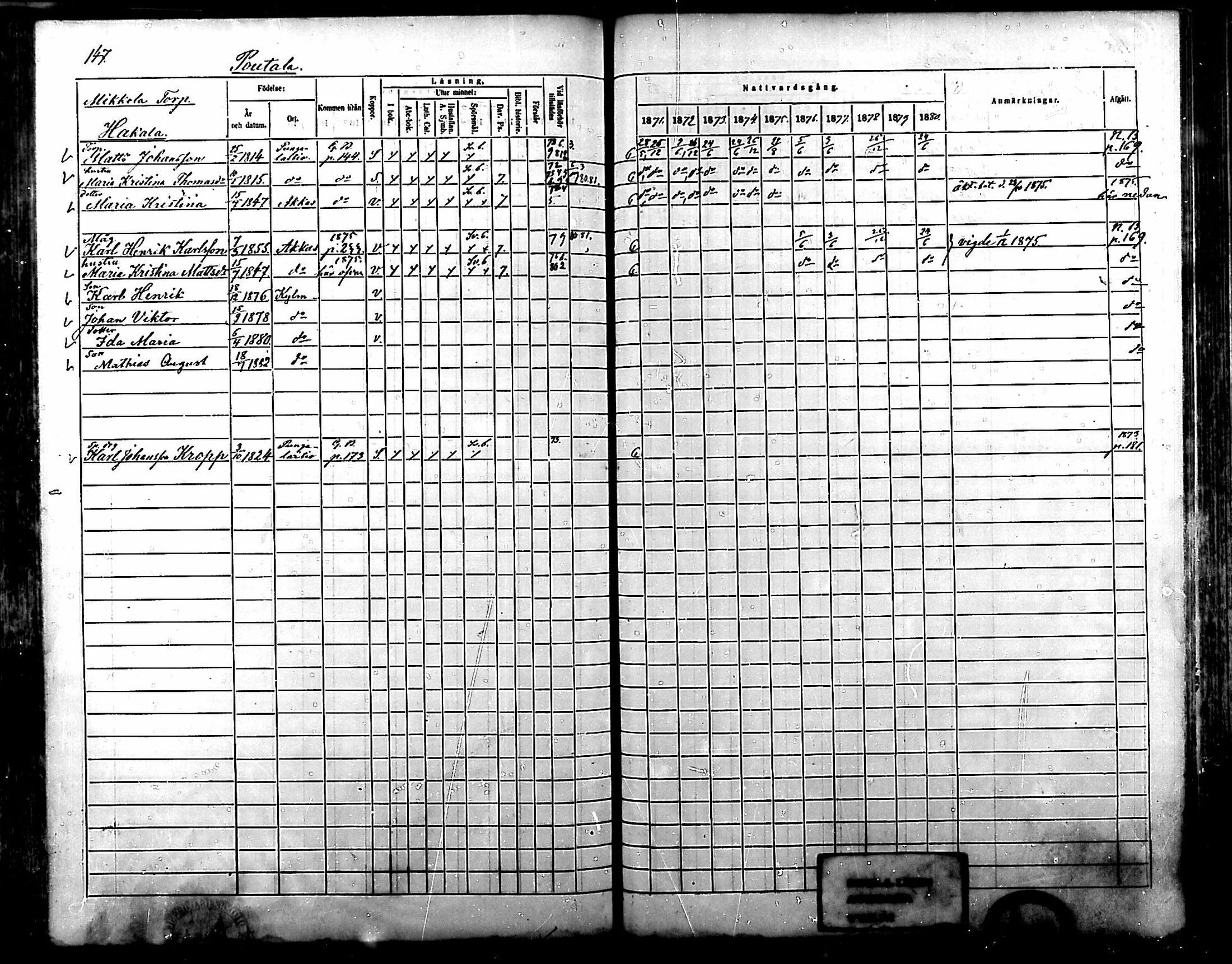 [ ../kirjat/Kirkonkirjat/kylmakoski/rippikirja_1871-1880_mko67-74/kuvat/142.jpg ]