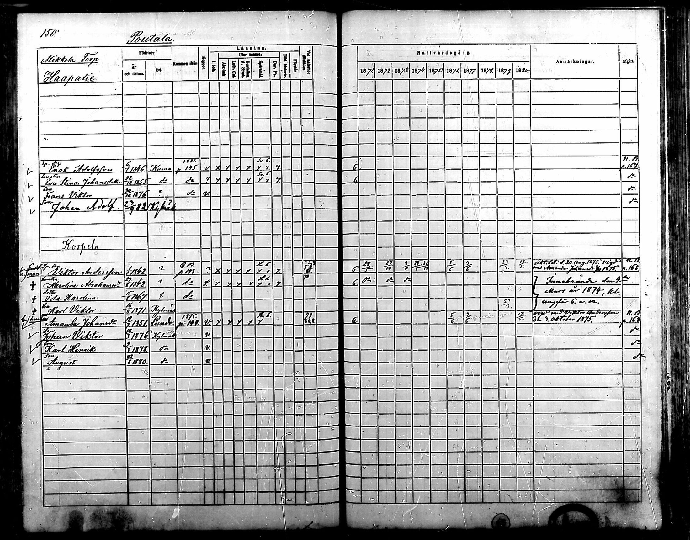 [ ../kirjat/Kirkonkirjat/kylmakoski/rippikirja_1871-1880_mko67-74/kuvat/145.jpg ]