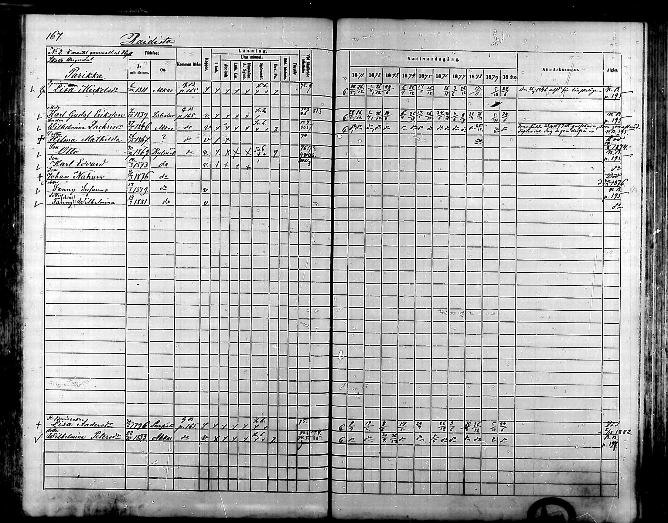 [ ../kirjat/Kirkonkirjat/kylmakoski/rippikirja_1871-1880_mko67-74/kuvat/162.jpg ]