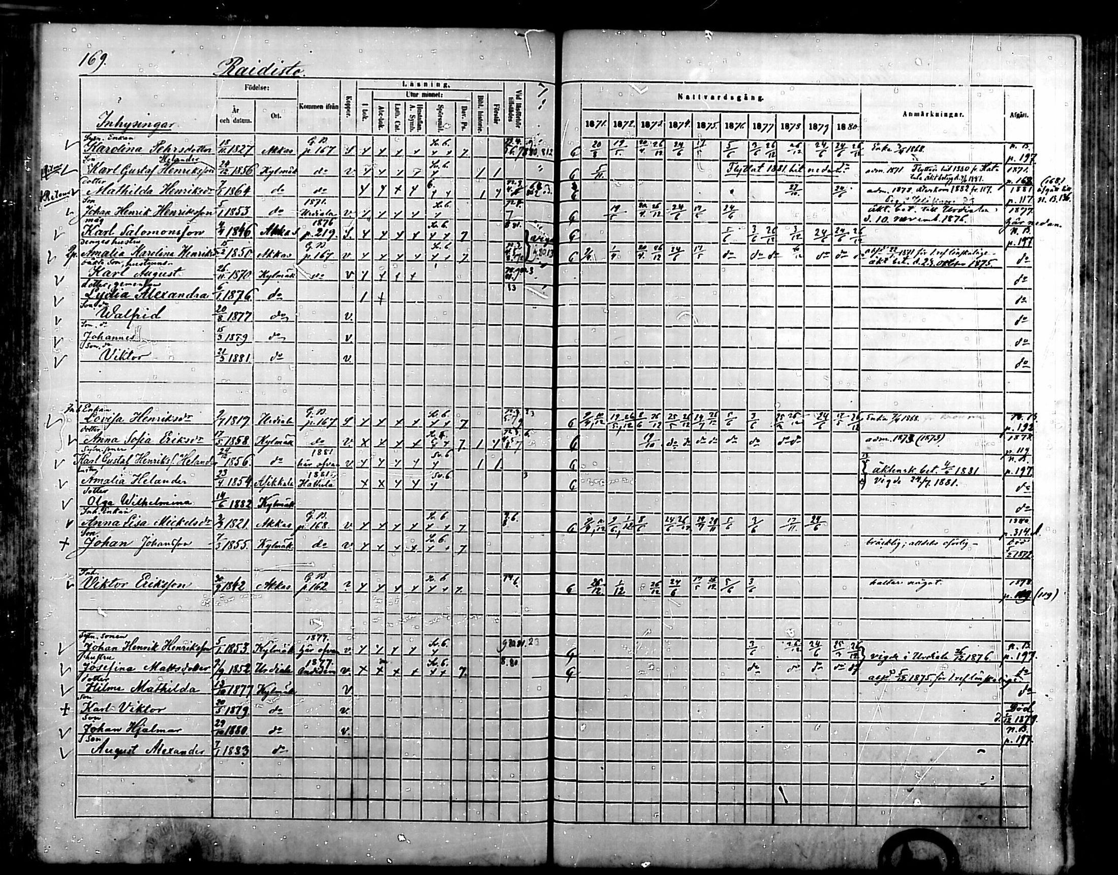 [ ../kirjat/Kirkonkirjat/kylmakoski/rippikirja_1871-1880_mko67-74/kuvat/164.jpg ]