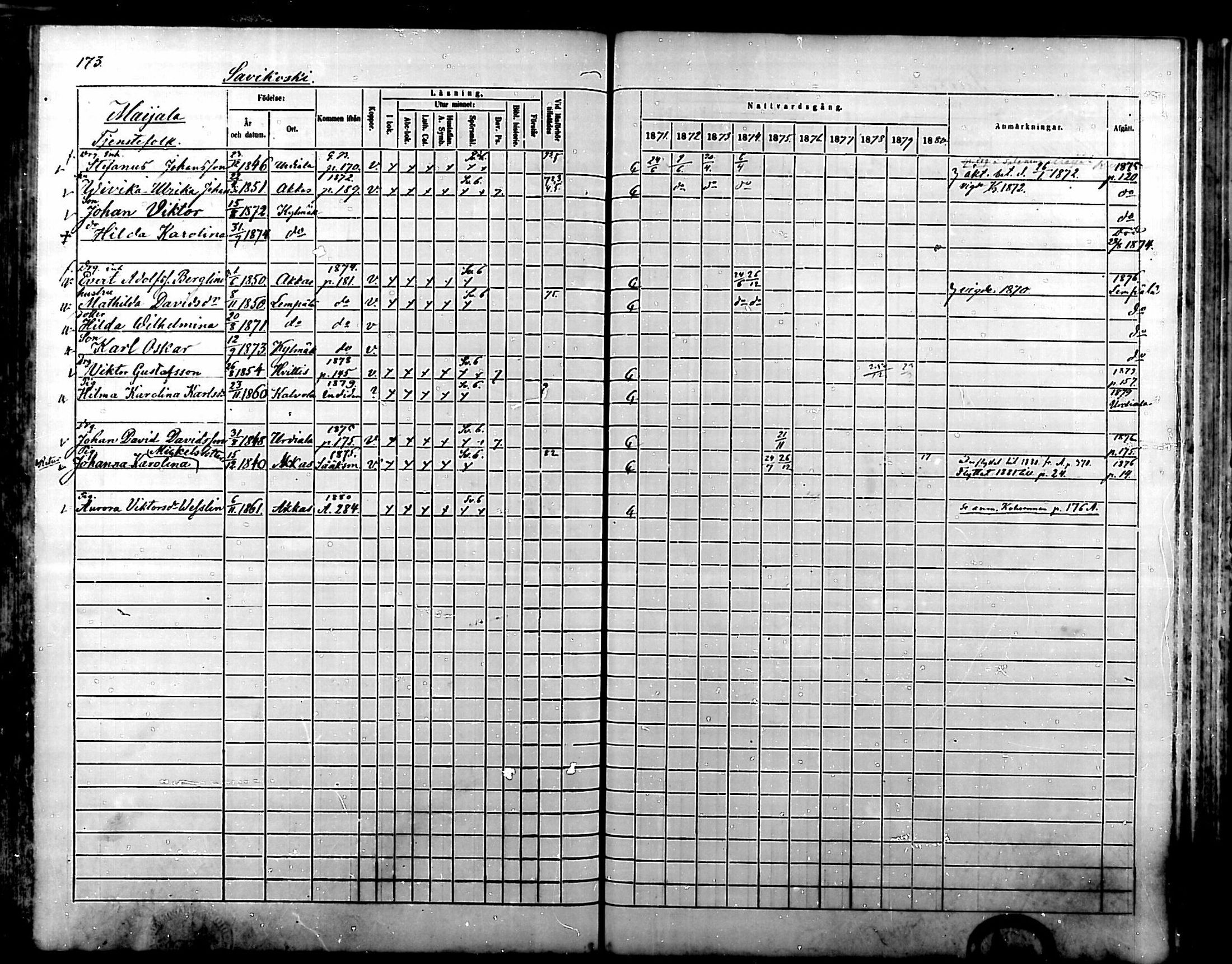 [ ../kirjat/Kirkonkirjat/kylmakoski/rippikirja_1871-1880_mko67-74/kuvat/168.jpg ]