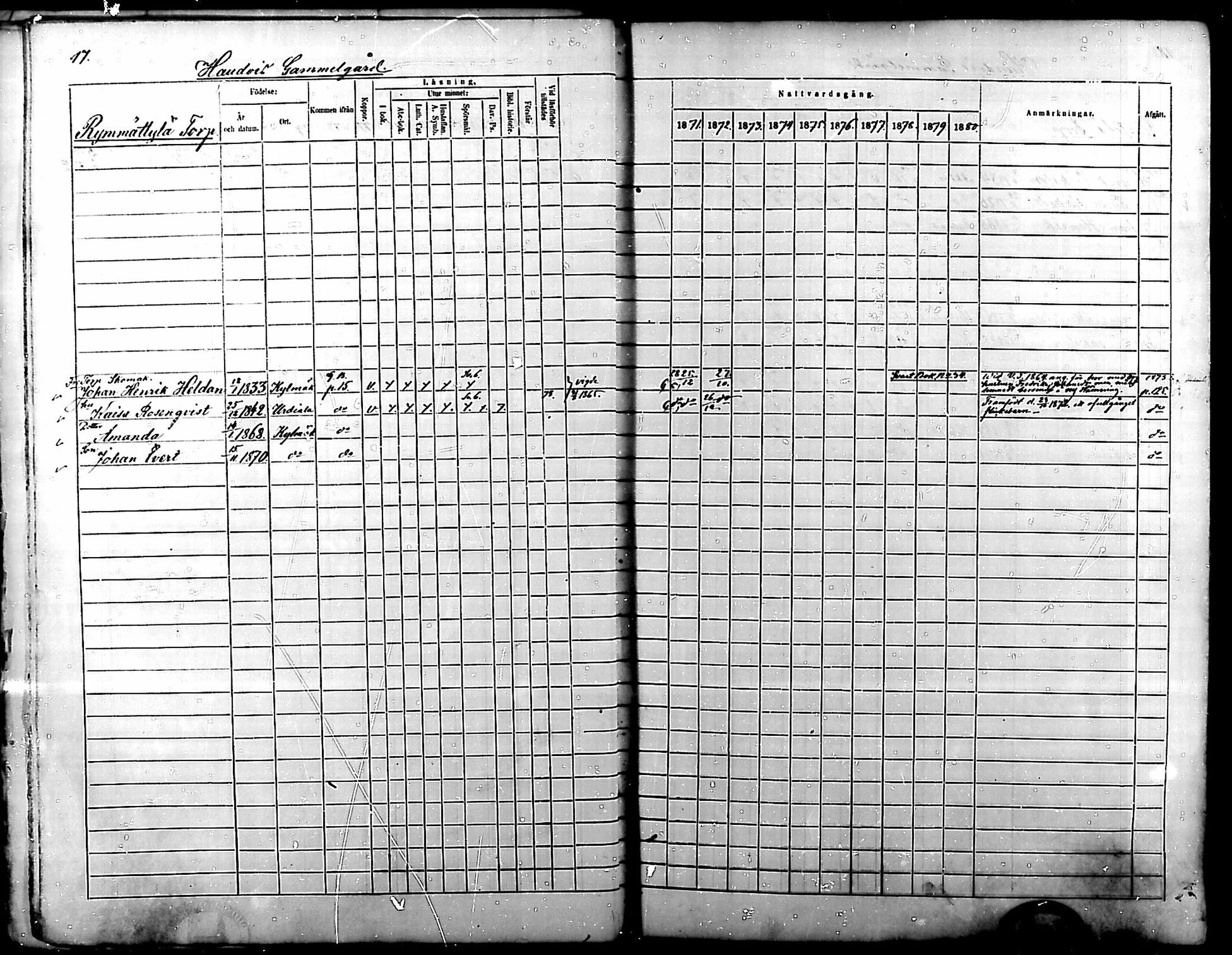 [ ../kirjat/Kirkonkirjat/kylmakoski/rippikirja_1871-1880_mko67-74/kuvat/17.jpg ]