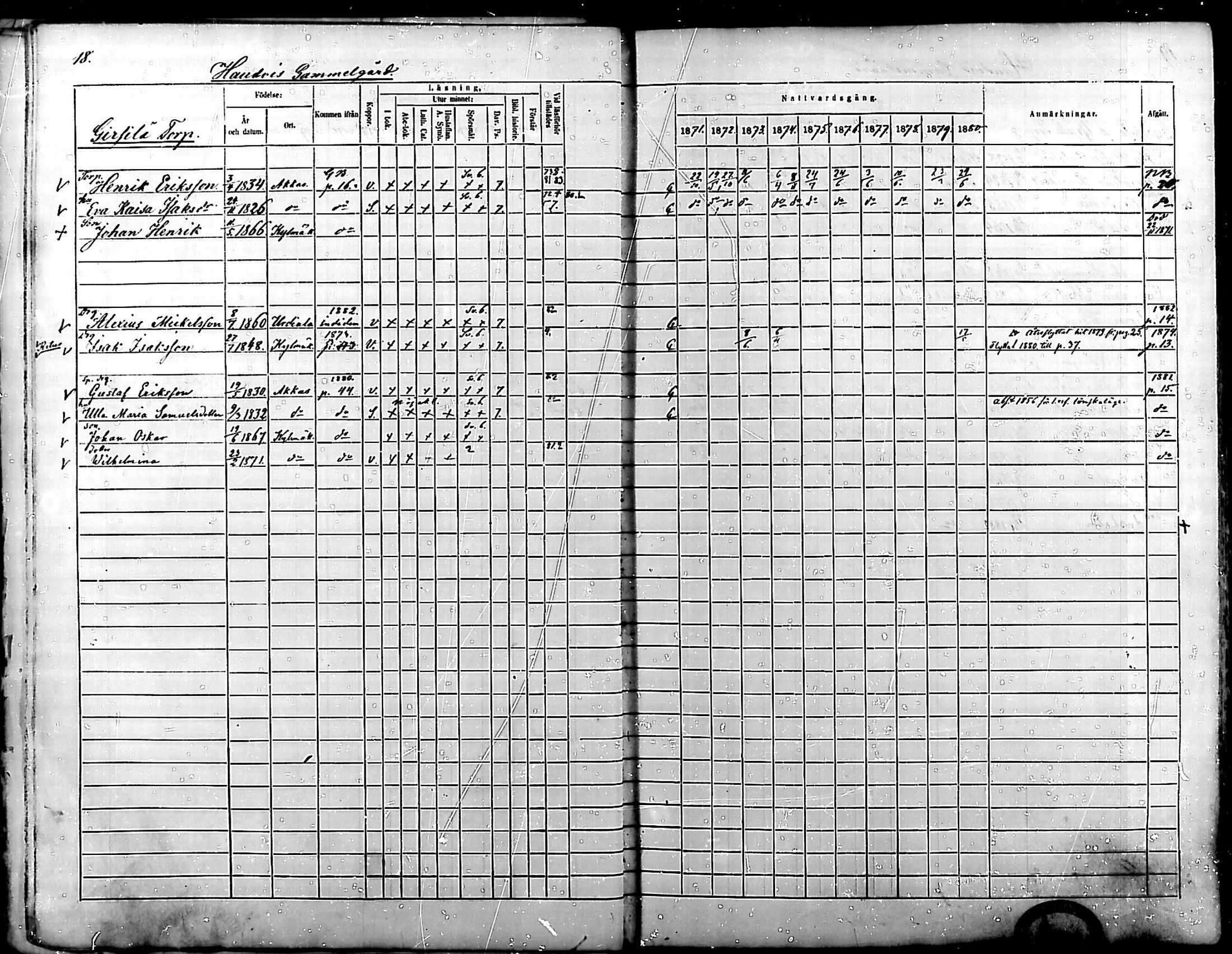 [ ../kirjat/Kirkonkirjat/kylmakoski/rippikirja_1871-1880_mko67-74/kuvat/18.jpg ]