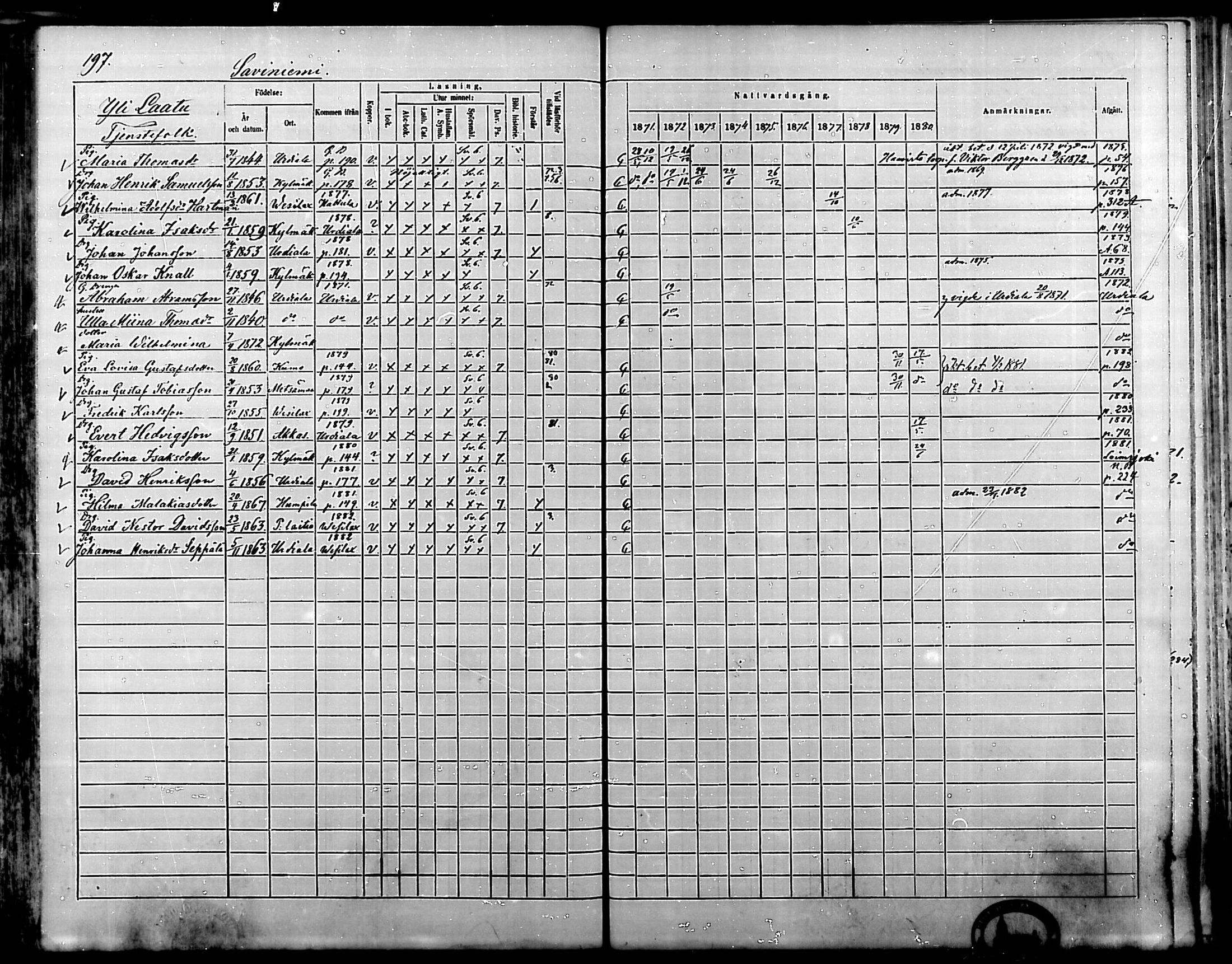 [ ../kirjat/Kirkonkirjat/kylmakoski/rippikirja_1871-1880_mko67-74/kuvat/192.jpg ]