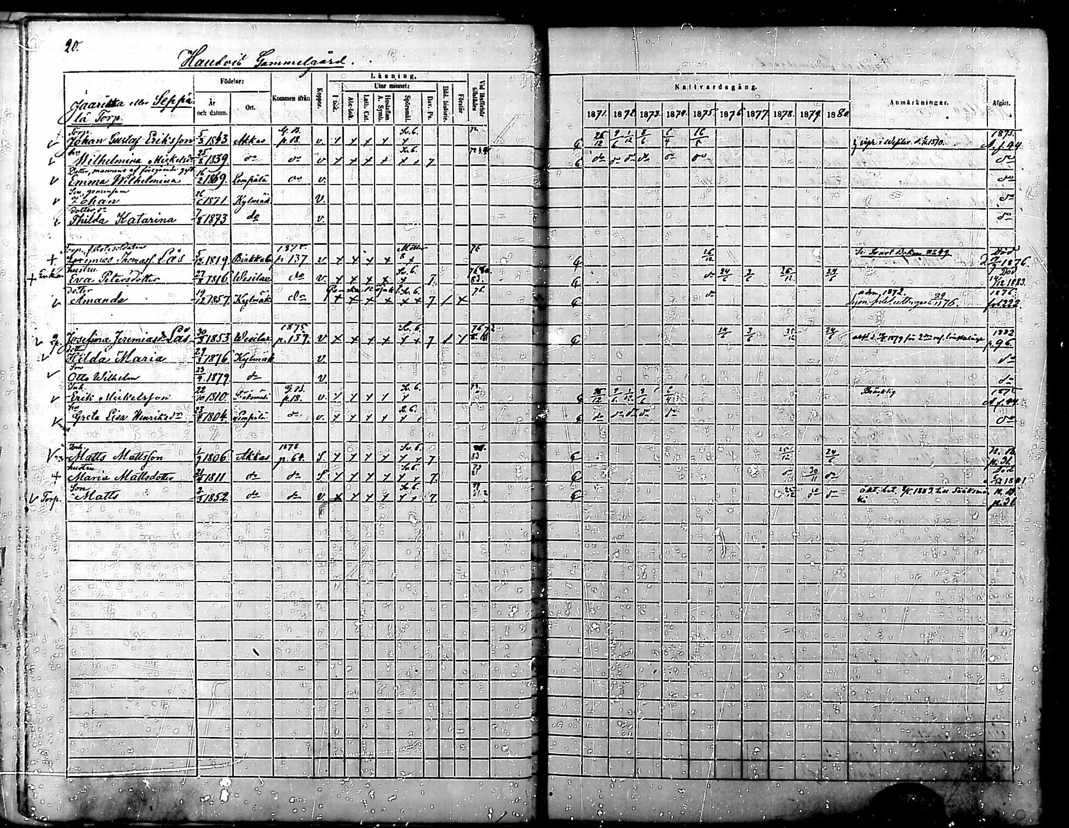 [ ../kirjat/Kirkonkirjat/kylmakoski/rippikirja_1871-1880_mko67-74/kuvat/20.jpg ]