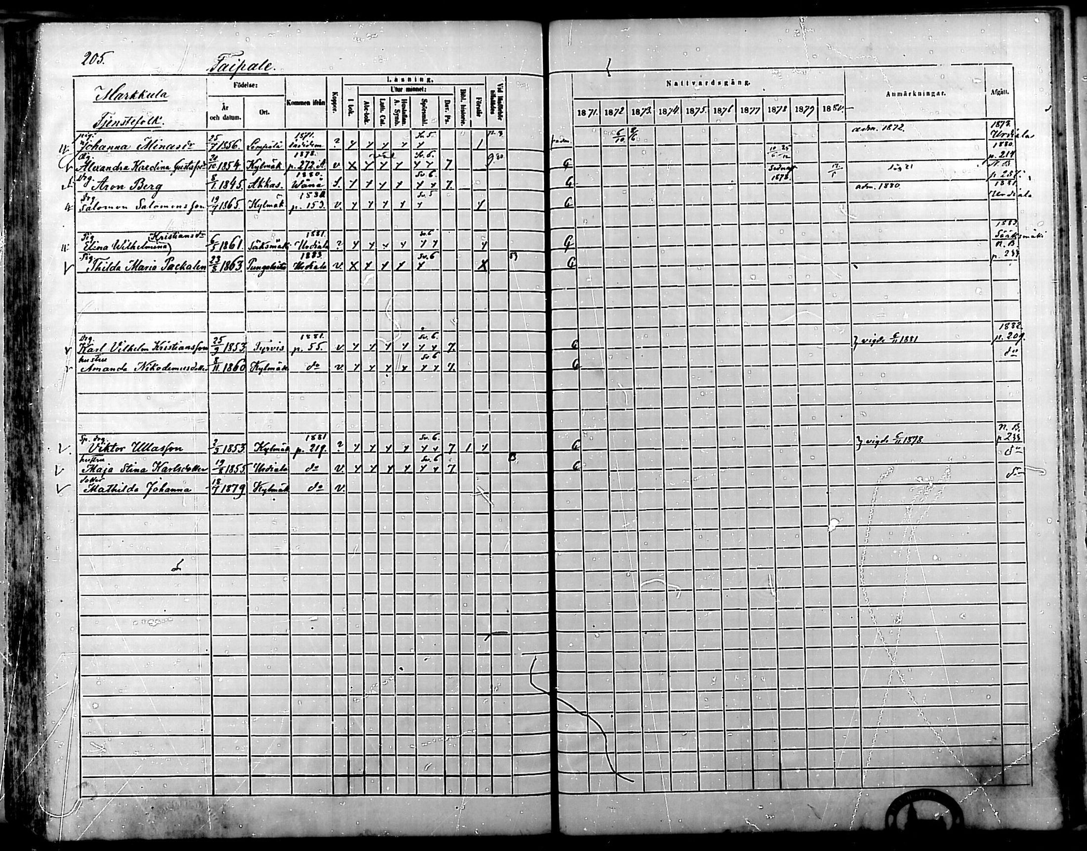 [ ../kirjat/Kirkonkirjat/kylmakoski/rippikirja_1871-1880_mko67-74/kuvat/200.jpg ]