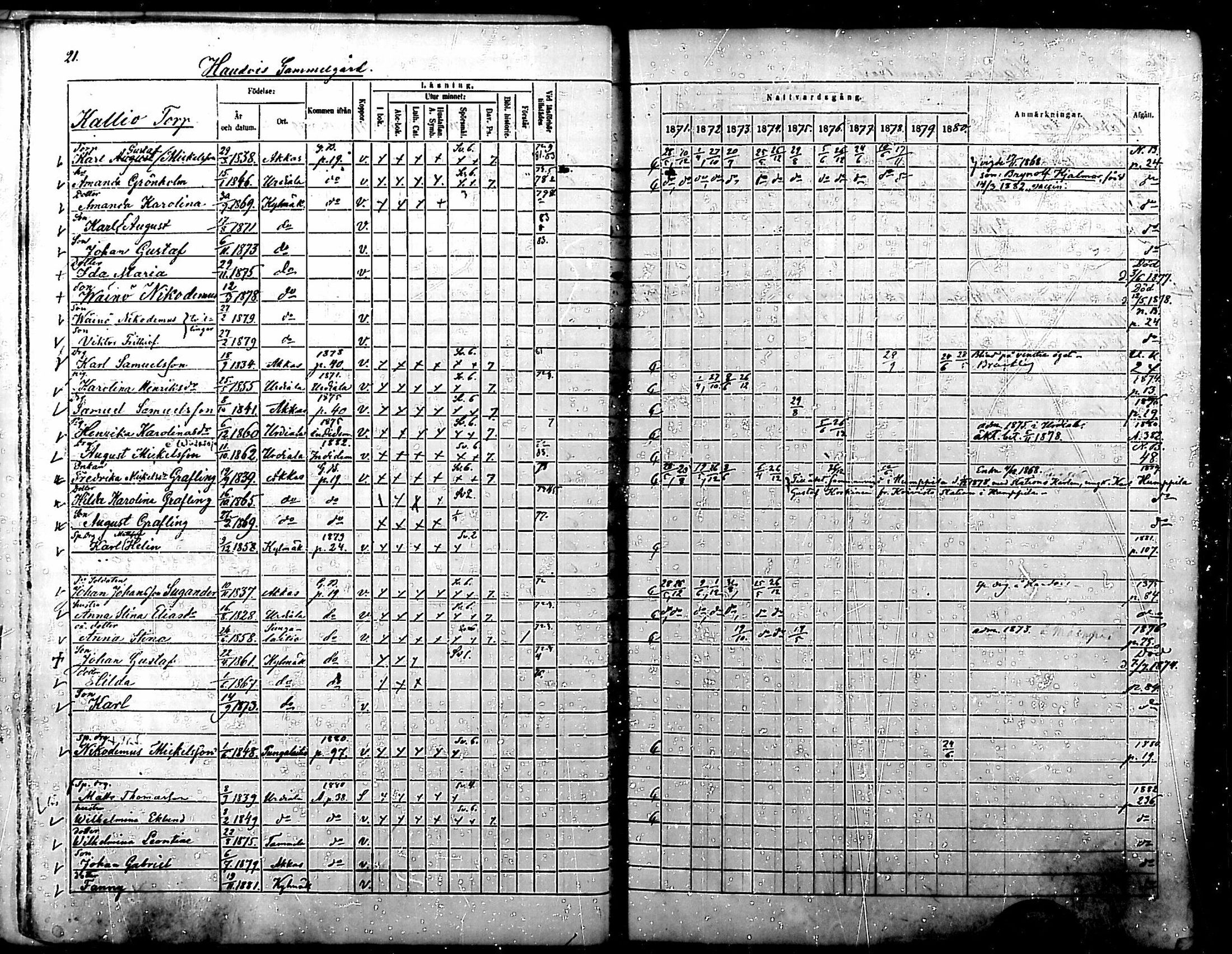 [ ../kirjat/Kirkonkirjat/kylmakoski/rippikirja_1871-1880_mko67-74/kuvat/21.jpg ]