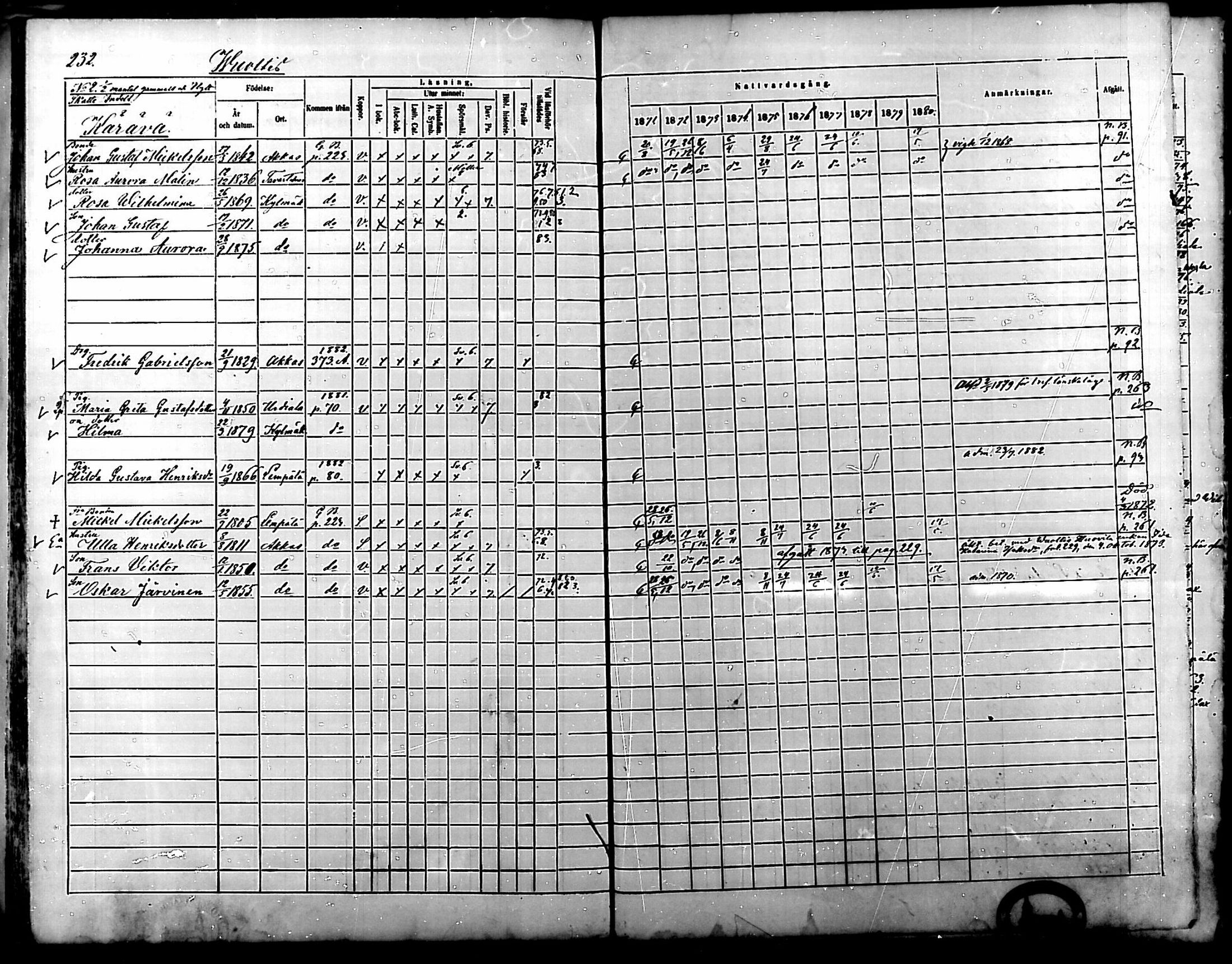[ ../kirjat/Kirkonkirjat/kylmakoski/rippikirja_1871-1880_mko67-74/kuvat/227.jpg ]