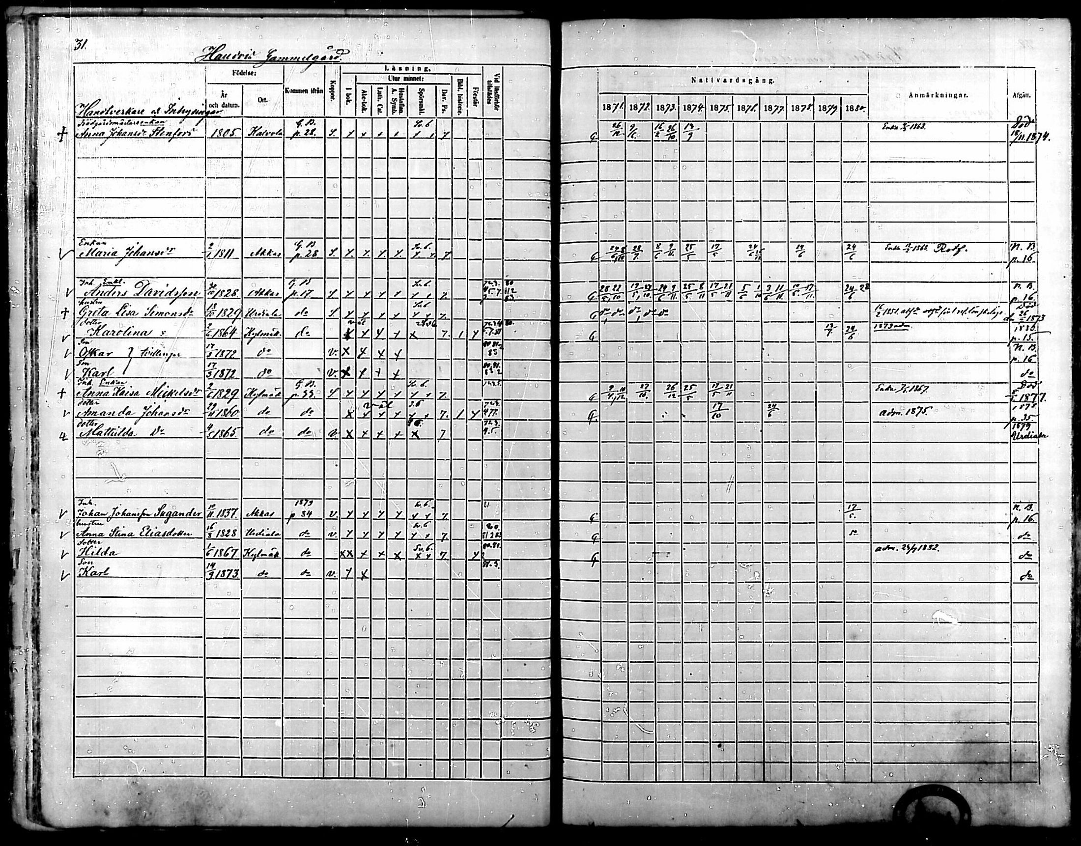 [ ../kirjat/Kirkonkirjat/kylmakoski/rippikirja_1871-1880_mko67-74/kuvat/31.jpg ]