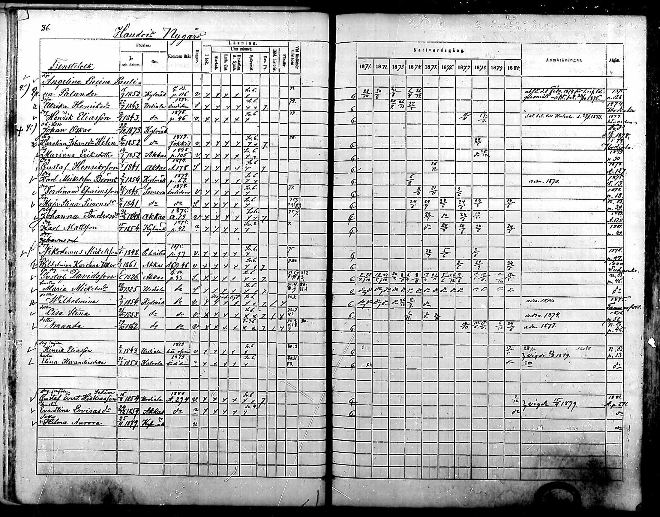 [ ../kirjat/Kirkonkirjat/kylmakoski/rippikirja_1871-1880_mko67-74/kuvat/35.jpg ]