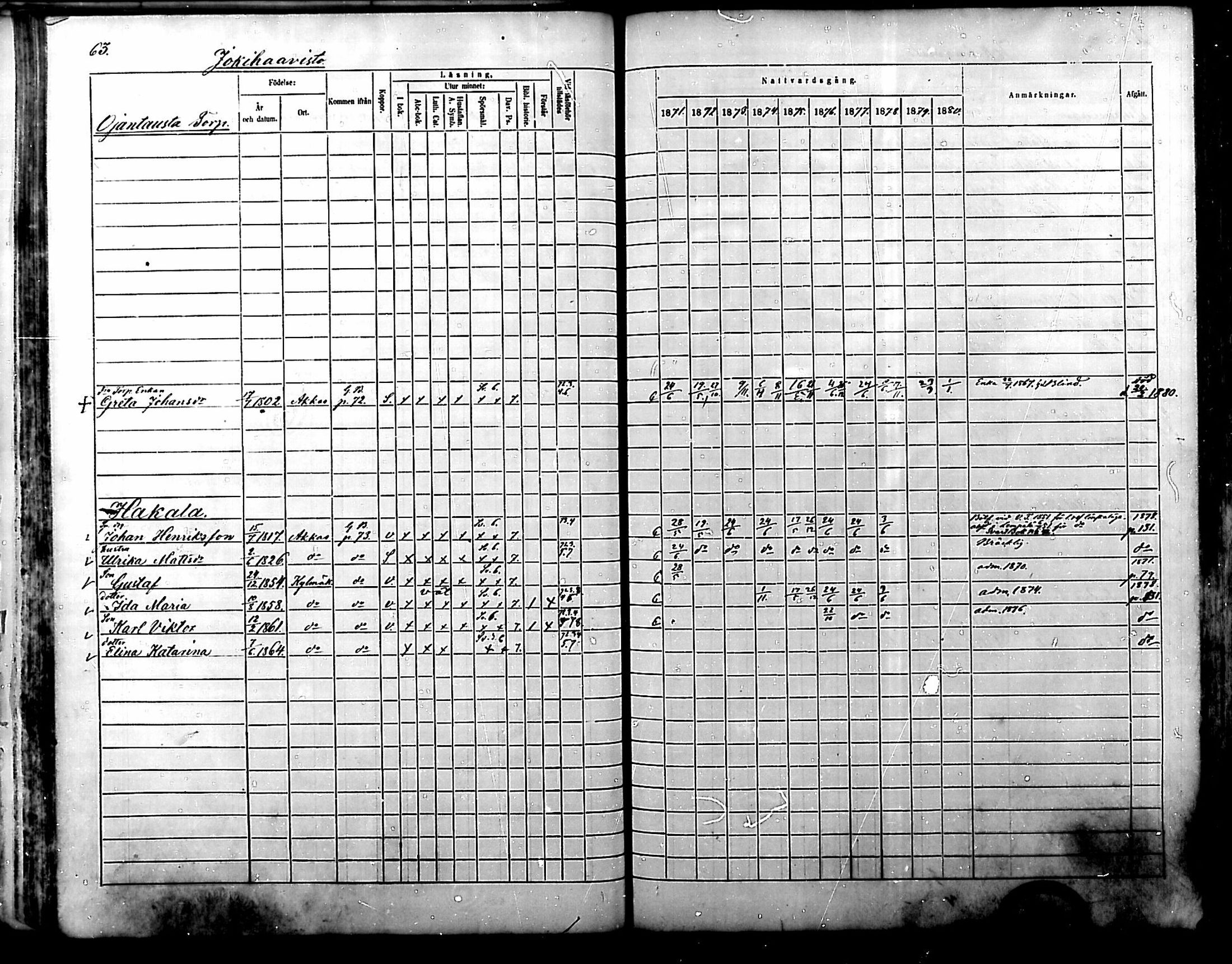 [ ../kirjat/Kirkonkirjat/kylmakoski/rippikirja_1871-1880_mko67-74/kuvat/62.jpg ]