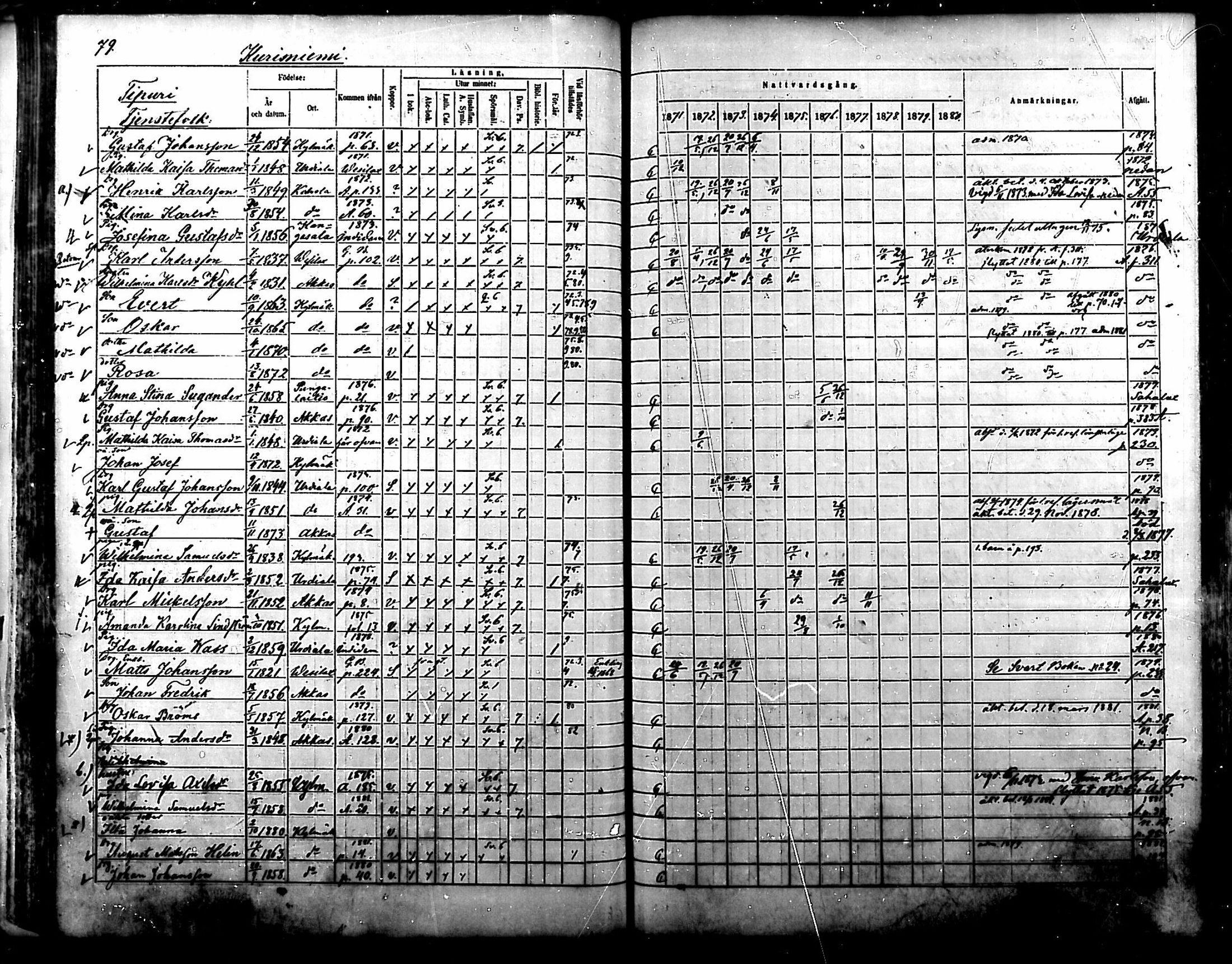 [ ../kirjat/Kirkonkirjat/kylmakoski/rippikirja_1871-1880_mko67-74/kuvat/77.jpg ]