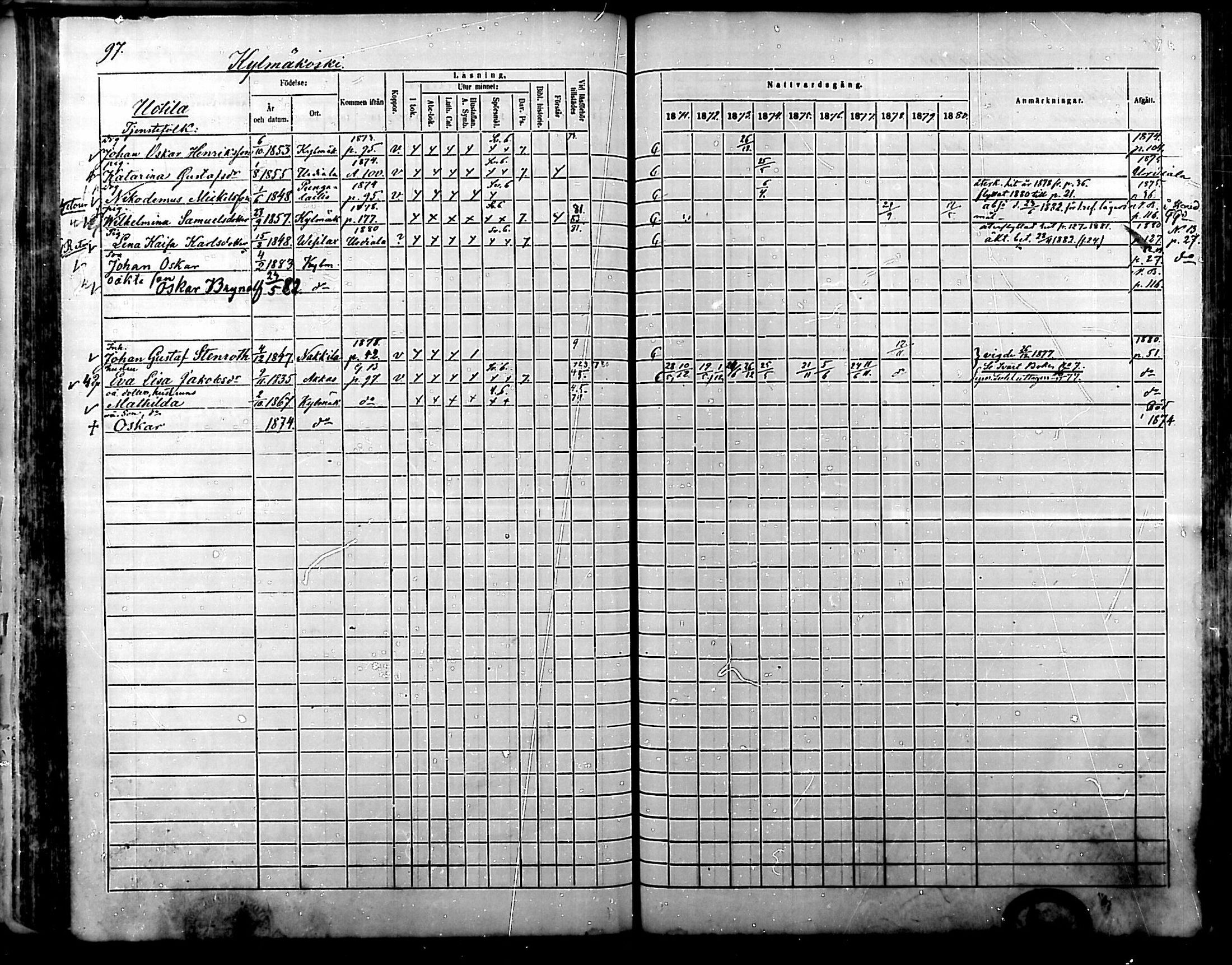[ ../kirjat/Kirkonkirjat/kylmakoski/rippikirja_1871-1880_mko67-74/kuvat/94.jpg ]