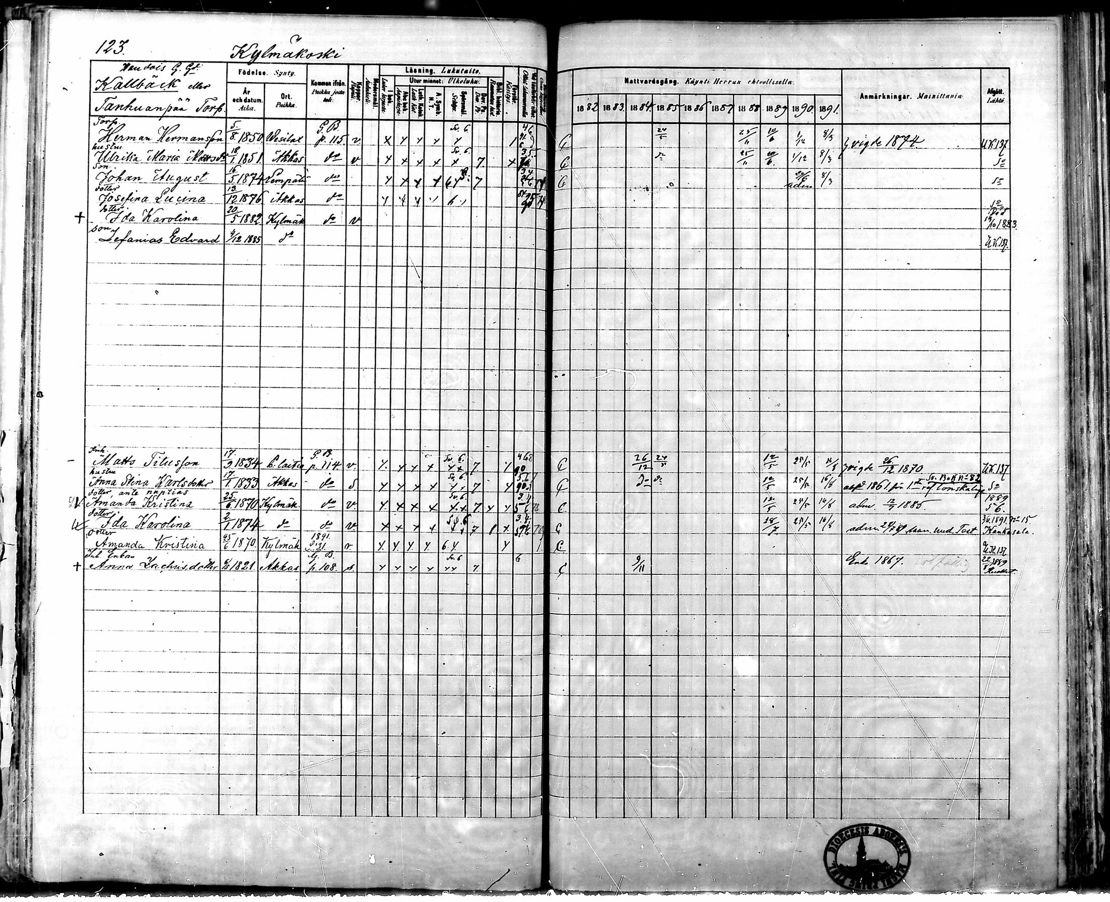 [ ../kirjat/Kirkonkirjat/kylmakoski/rippikirja_1882-1891_mko75-83/kuvat/117.jpg ]