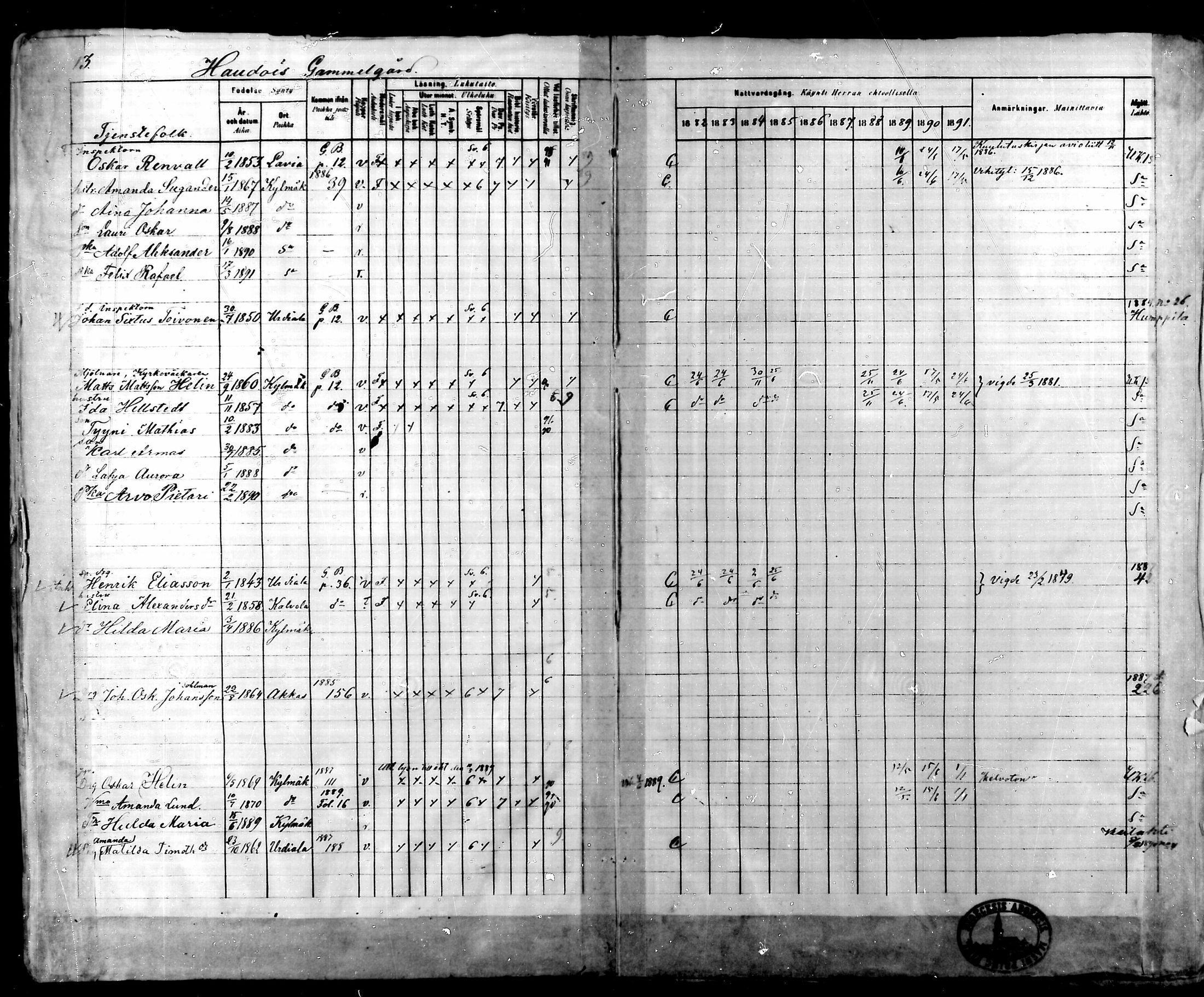 [ ../kirjat/Kirkonkirjat/kylmakoski/rippikirja_1882-1891_mko75-83/kuvat/13.jpg ]