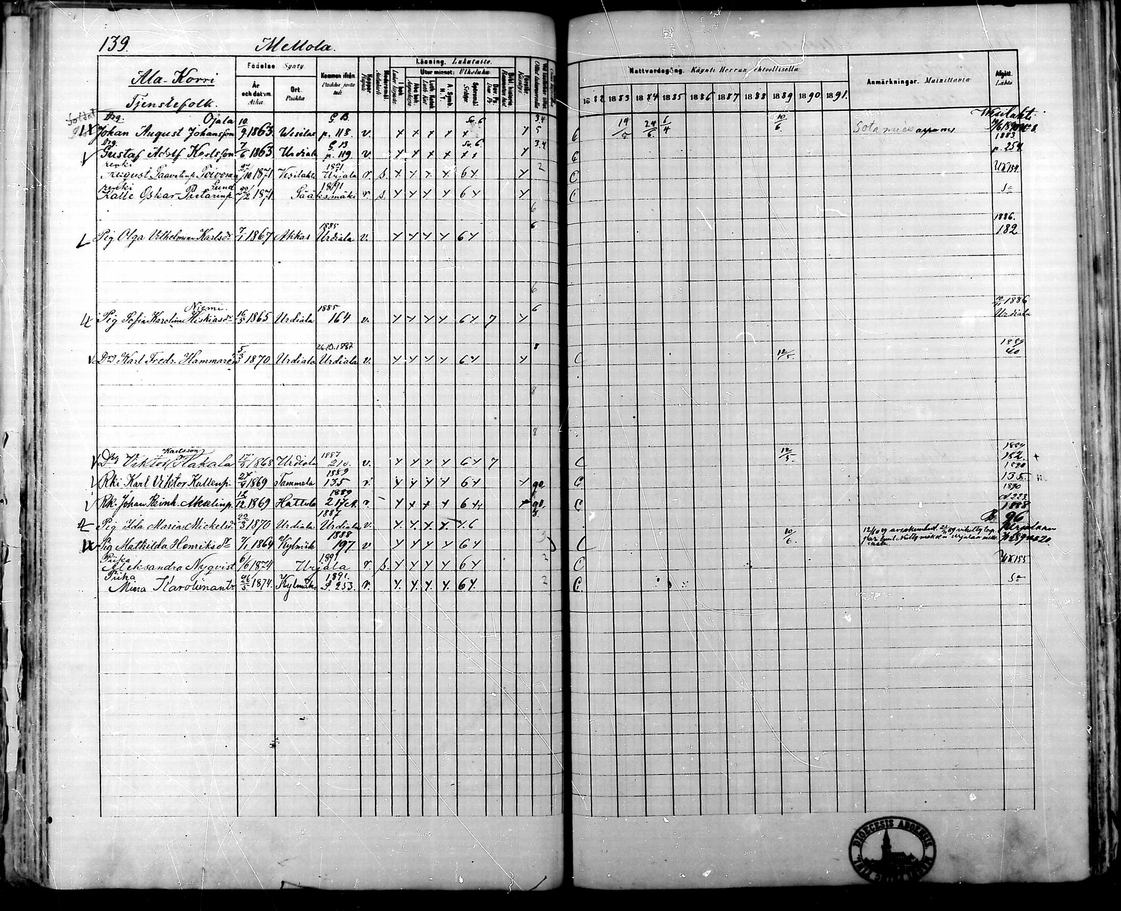 [ ../kirjat/Kirkonkirjat/kylmakoski/rippikirja_1882-1891_mko75-83/kuvat/133.jpg ]