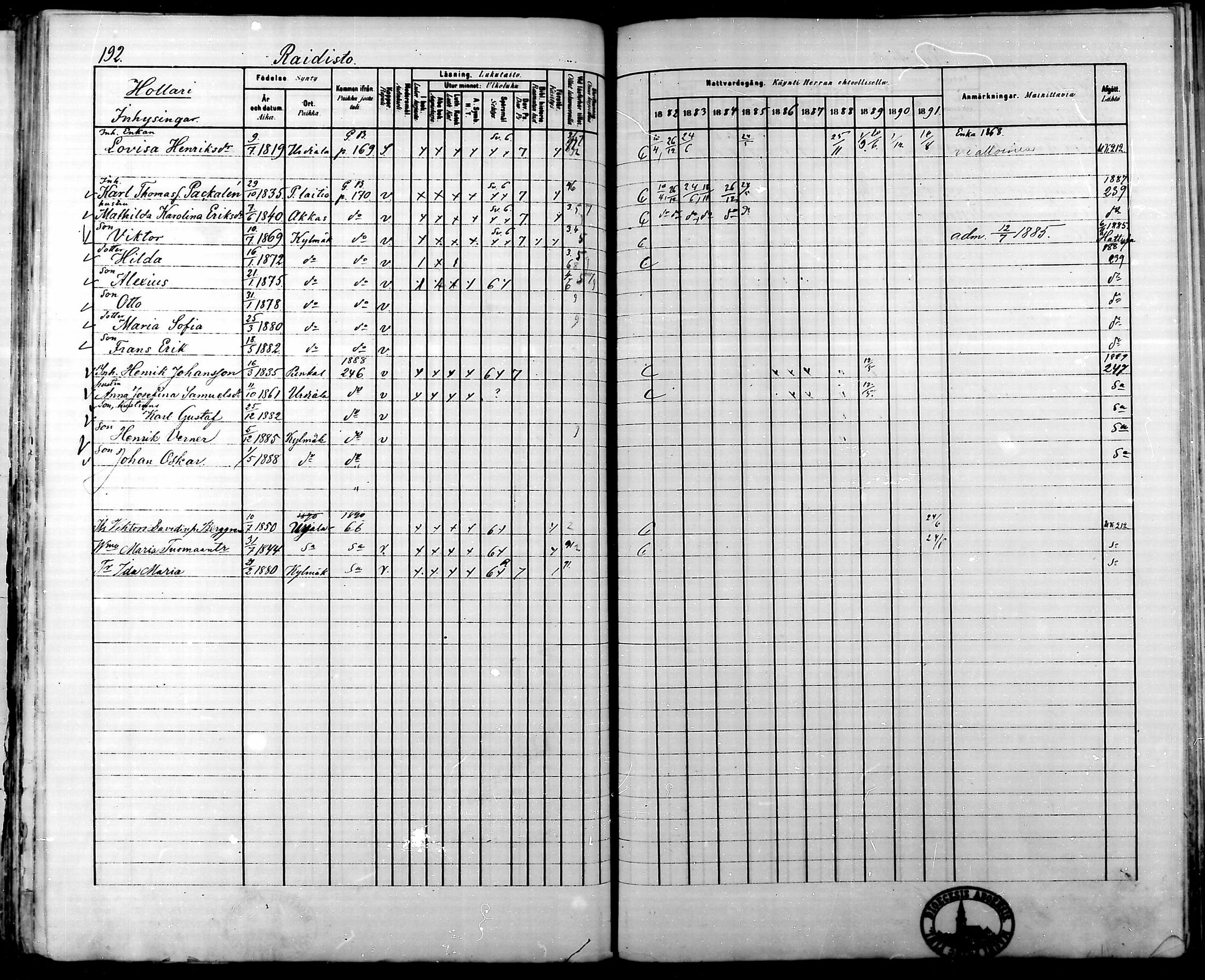 [ ../kirjat/Kirkonkirjat/kylmakoski/rippikirja_1882-1891_mko75-83/kuvat/185.jpg ]