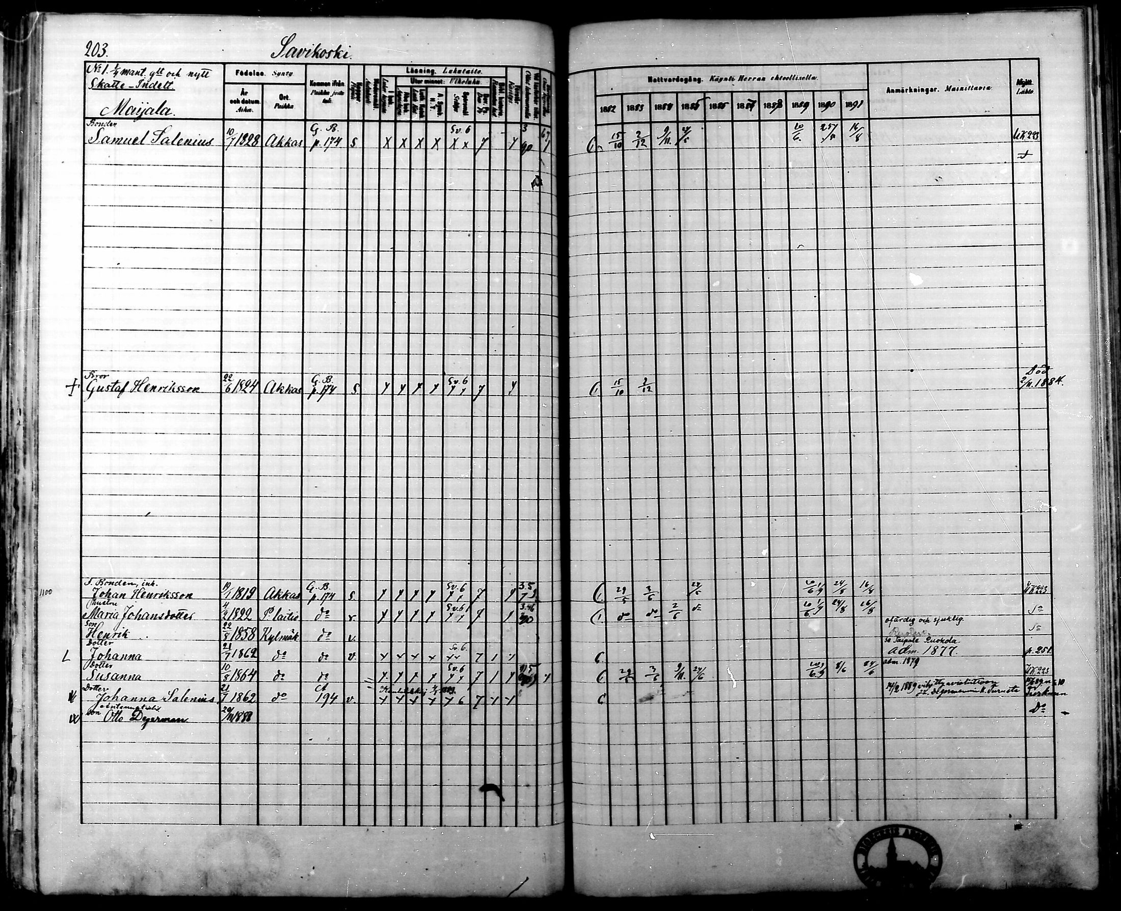 [ ../kirjat/Kirkonkirjat/kylmakoski/rippikirja_1882-1891_mko75-83/kuvat/195.jpg ]