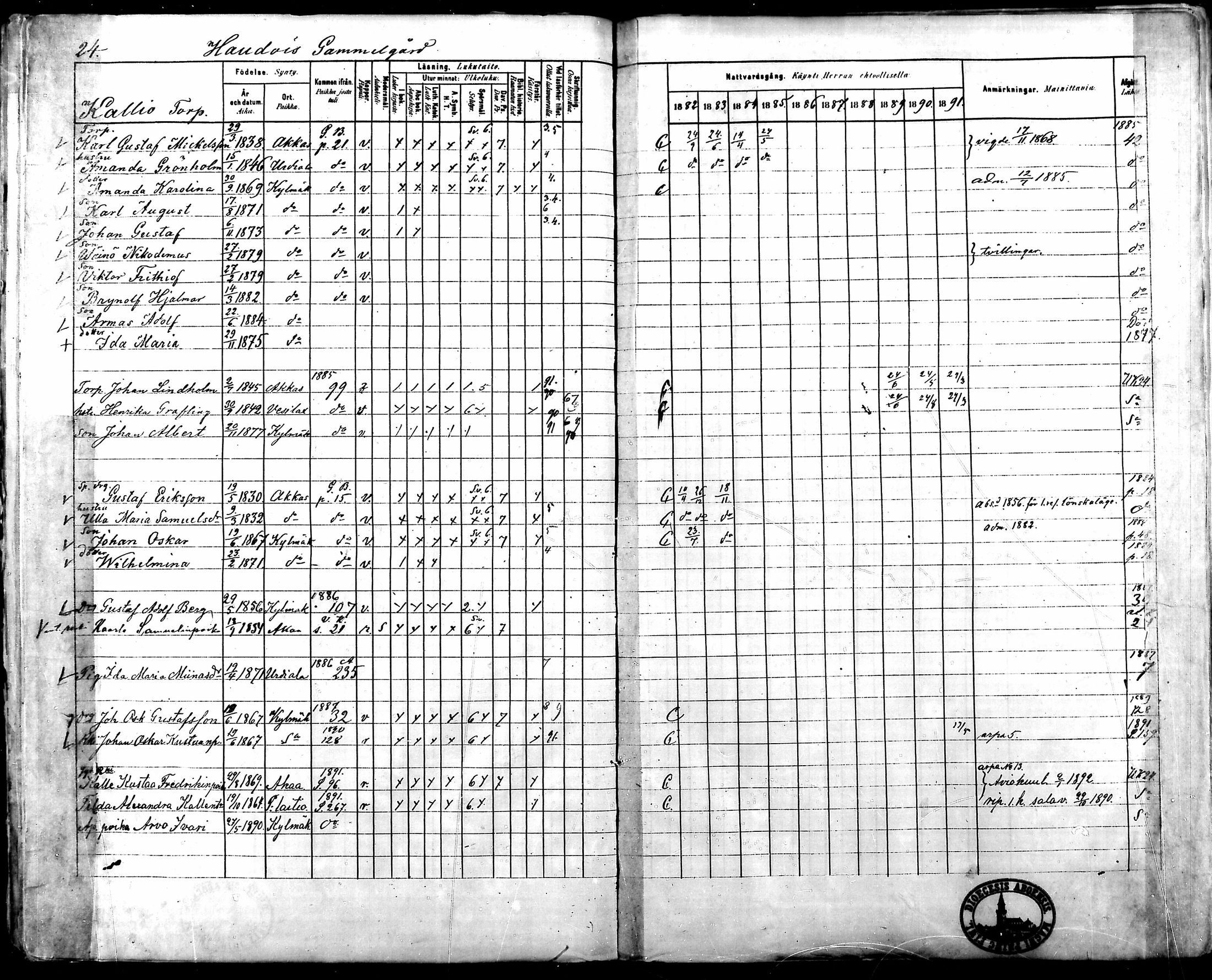 [ ../kirjat/Kirkonkirjat/kylmakoski/rippikirja_1882-1891_mko75-83/kuvat/23.jpg ]
